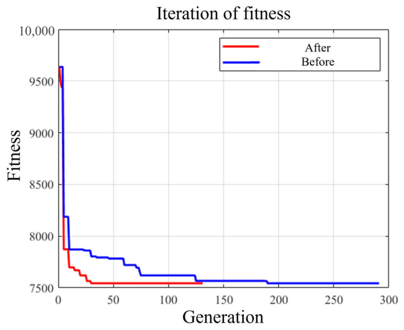 Applsci 13 10490 g008
