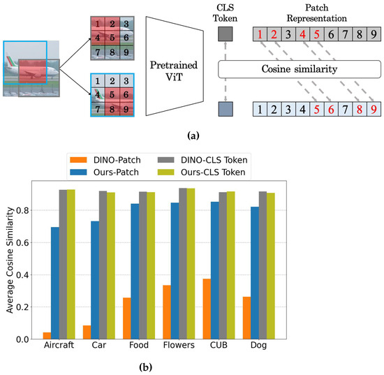 Applied Sciences Free FullText PatchLevel Consistency