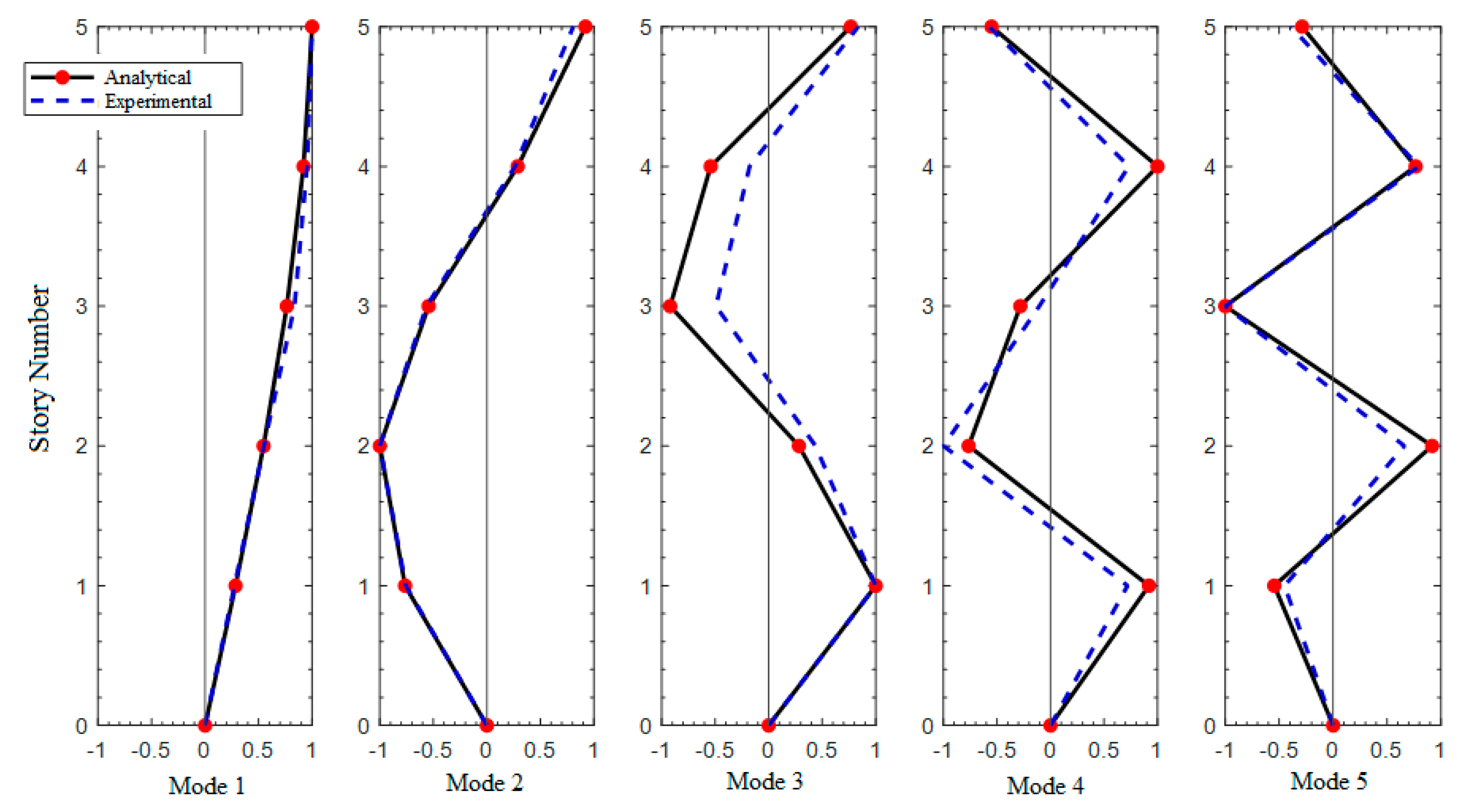 Applsci 13 10494 g003