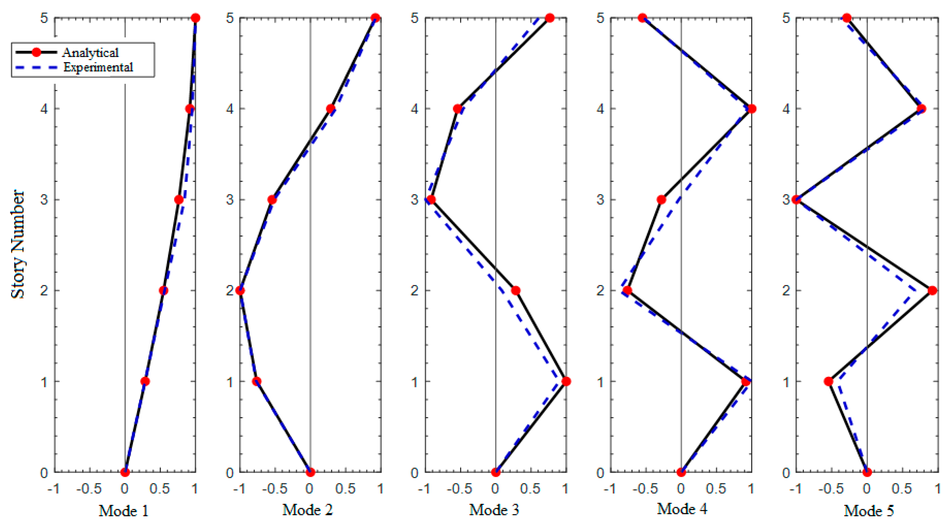 Applsci 13 10494 g009