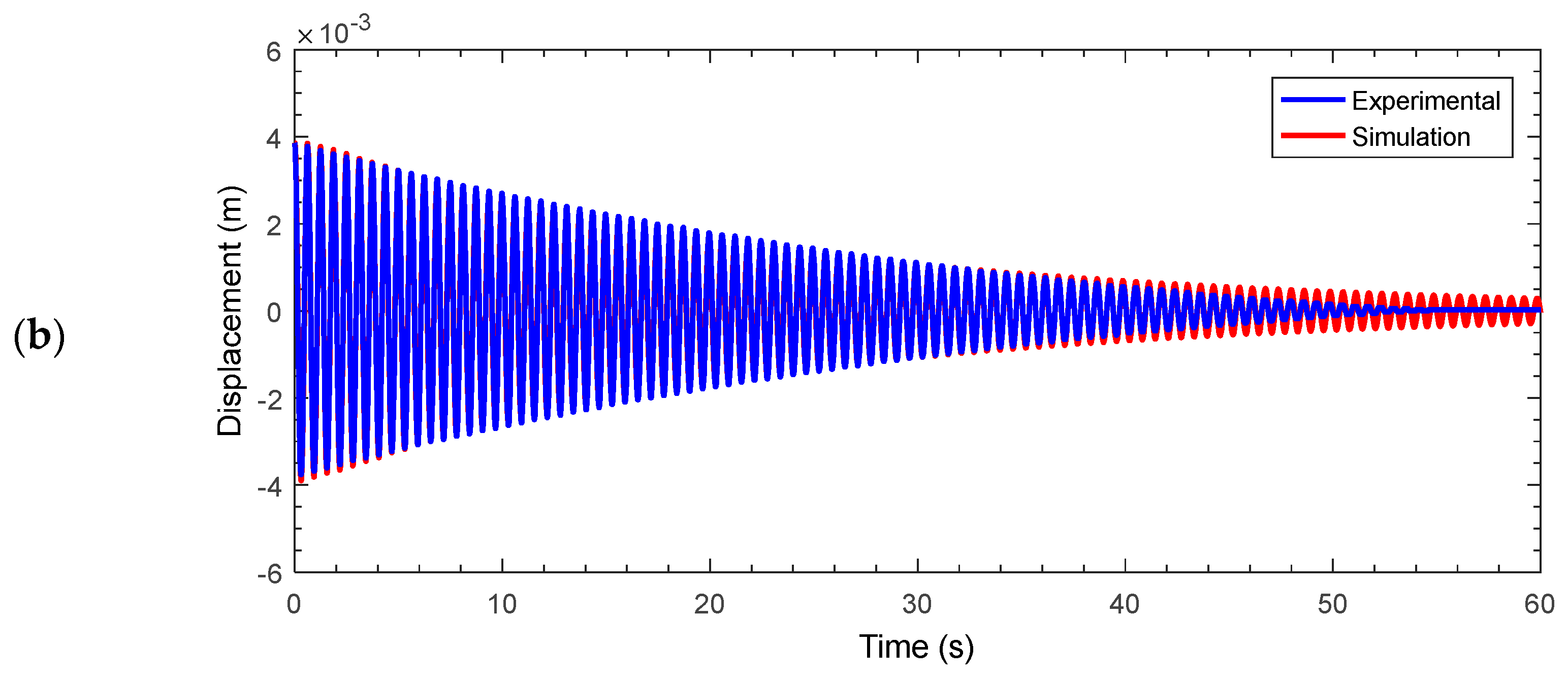 Applsci 13 10494 g010b