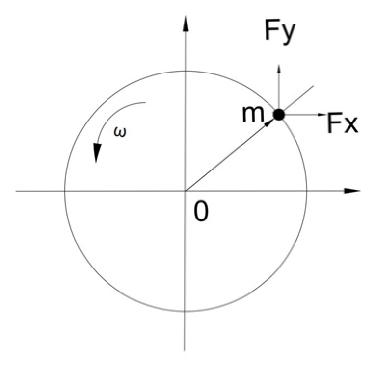 Applsci 13 10502 g004