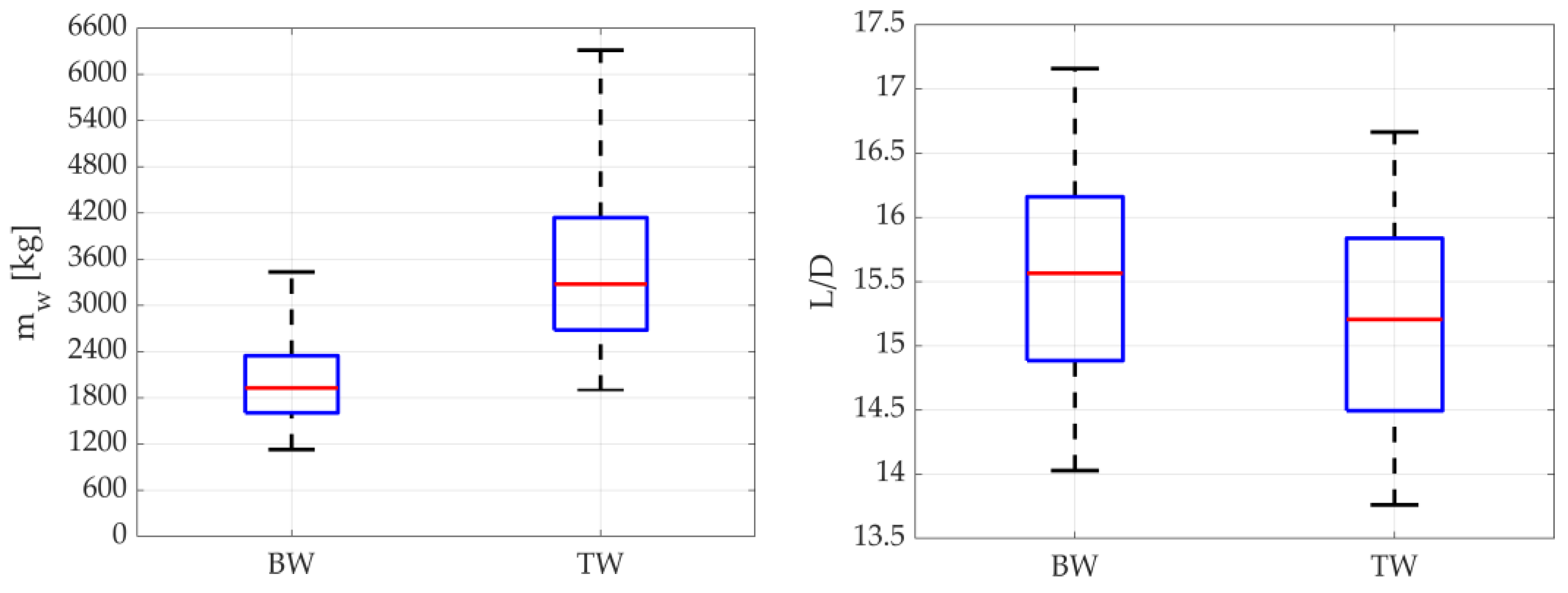 Applsci 13 10506 g001