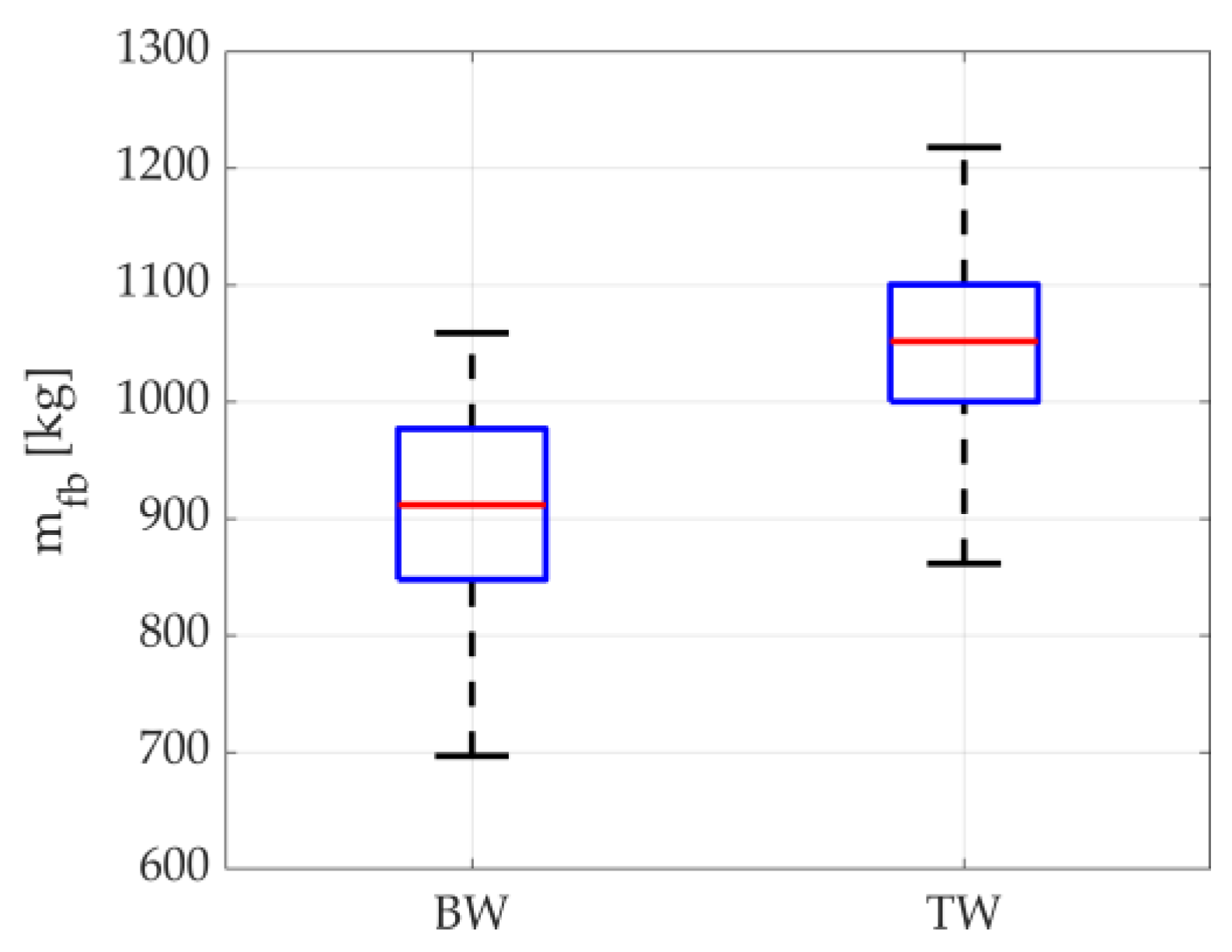 Applsci 13 10506 g002