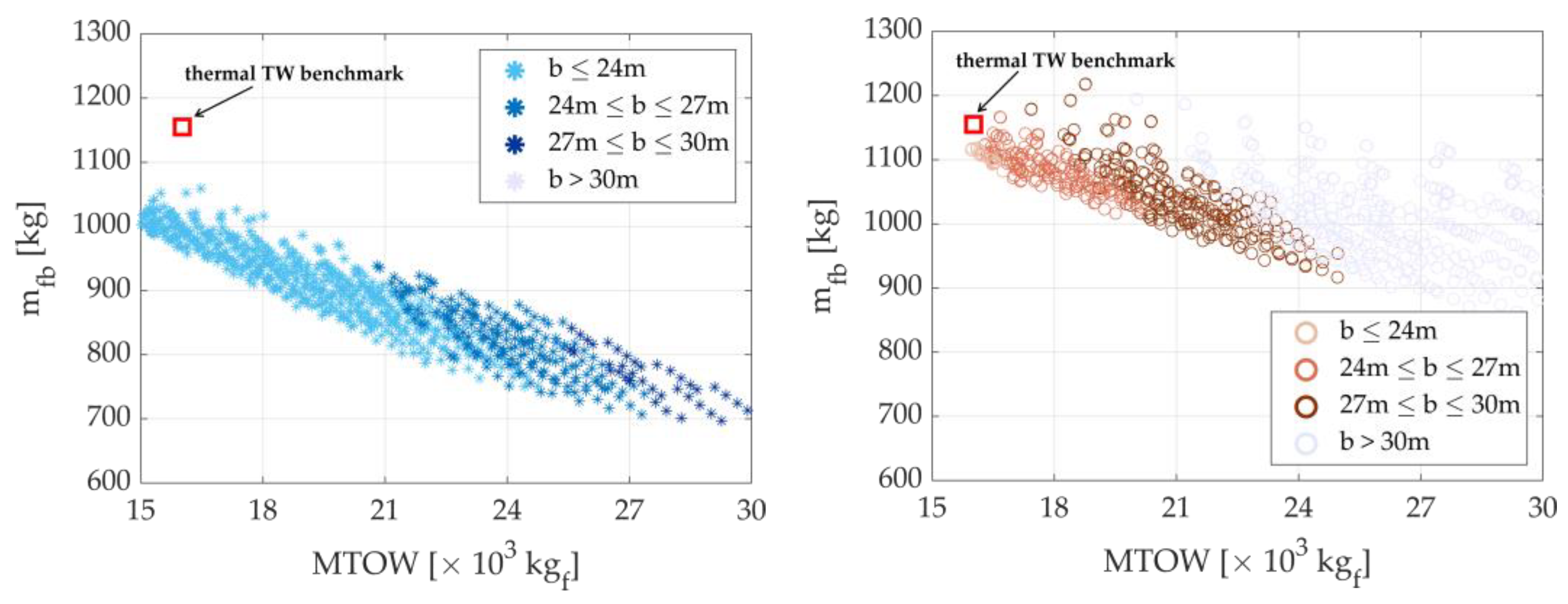 Applsci 13 10506 g007