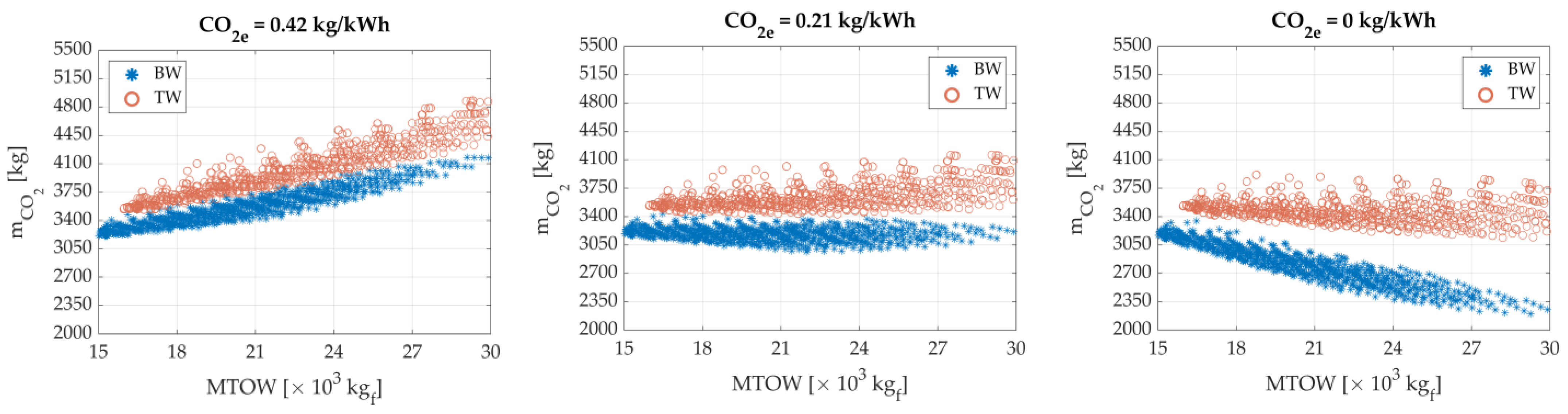 Applsci 13 10506 g008