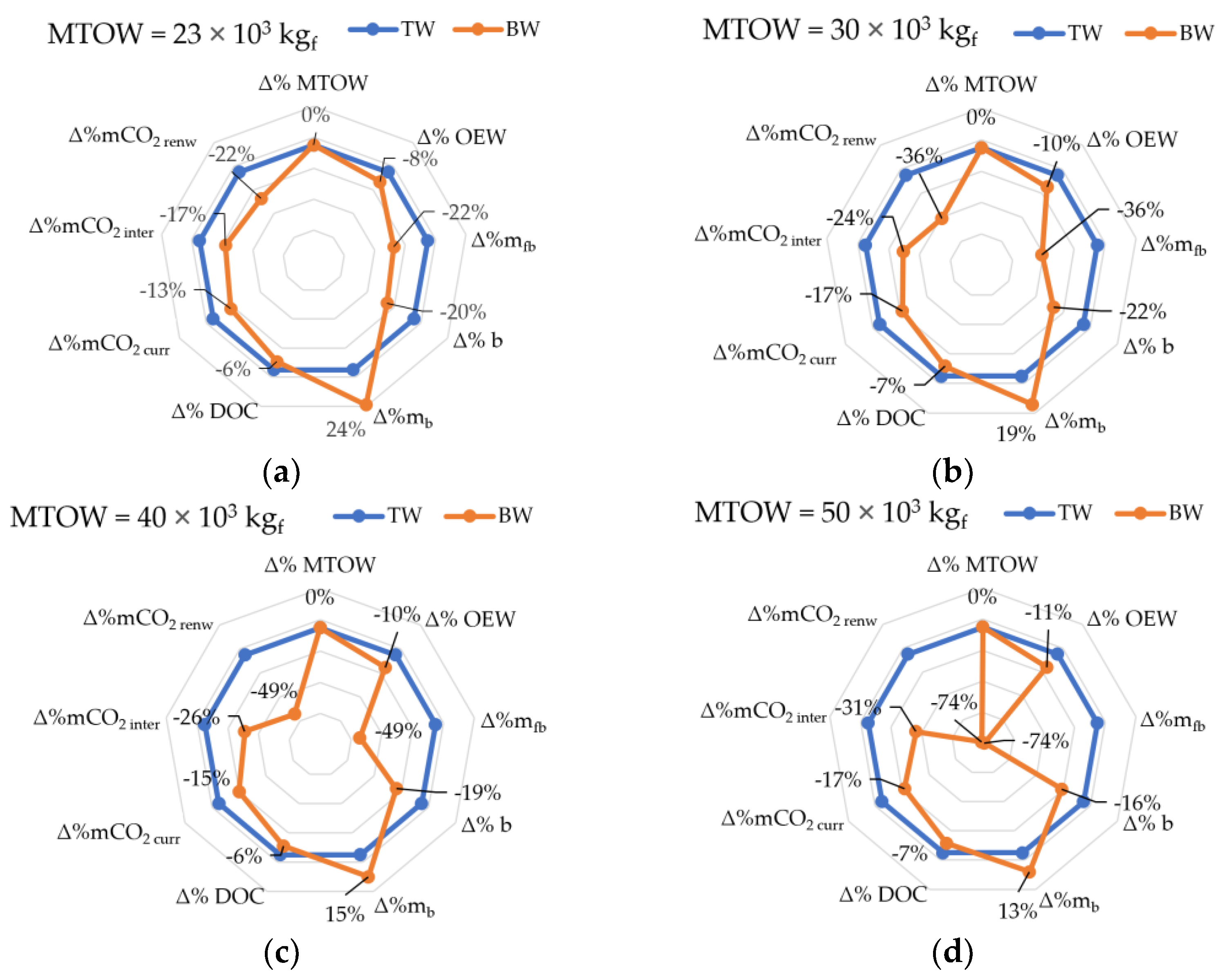 Applsci 13 10506 g010