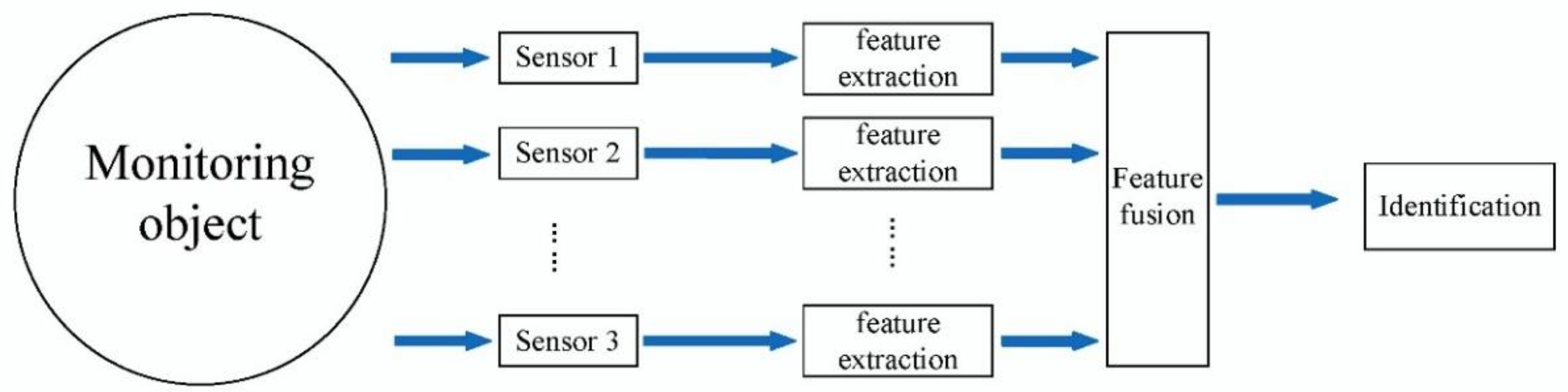 Applsci 13 10512 g002