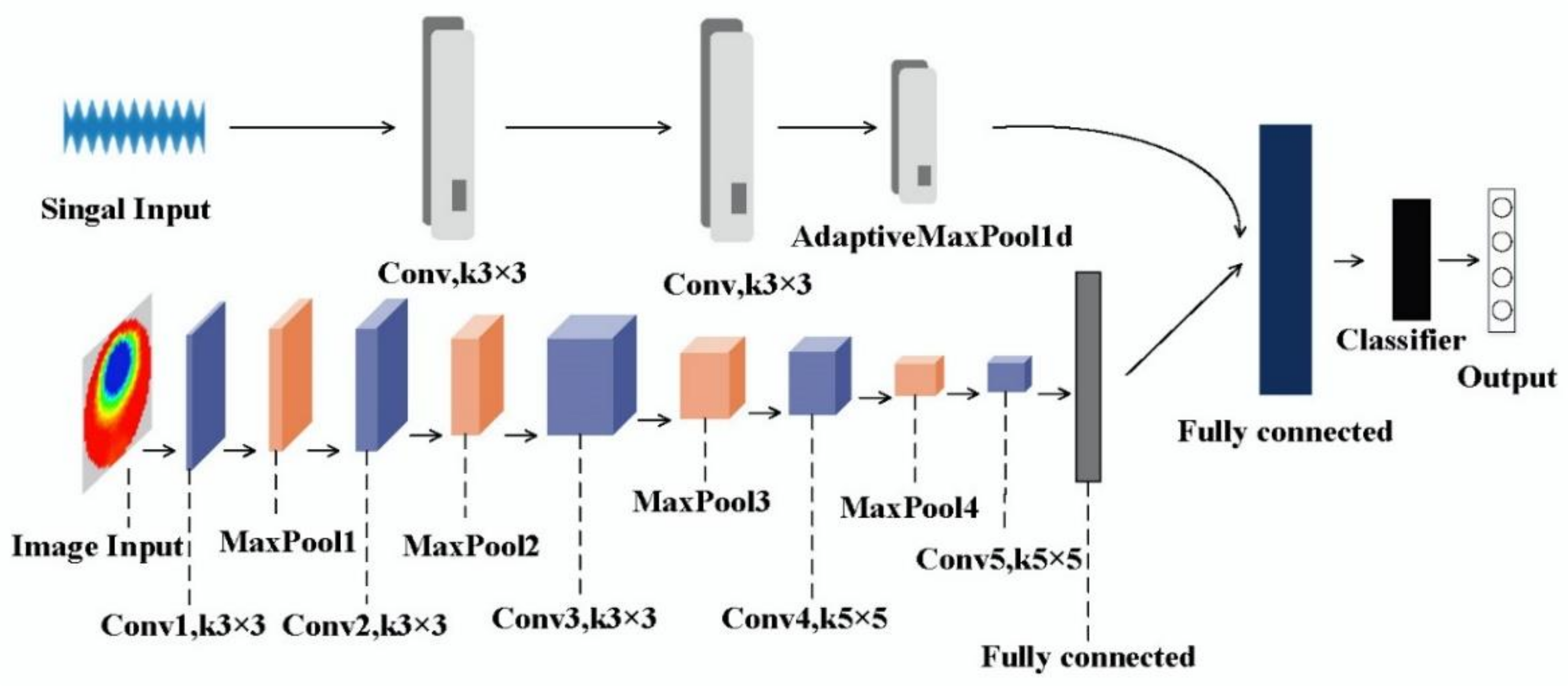 Applsci 13 10512 g007