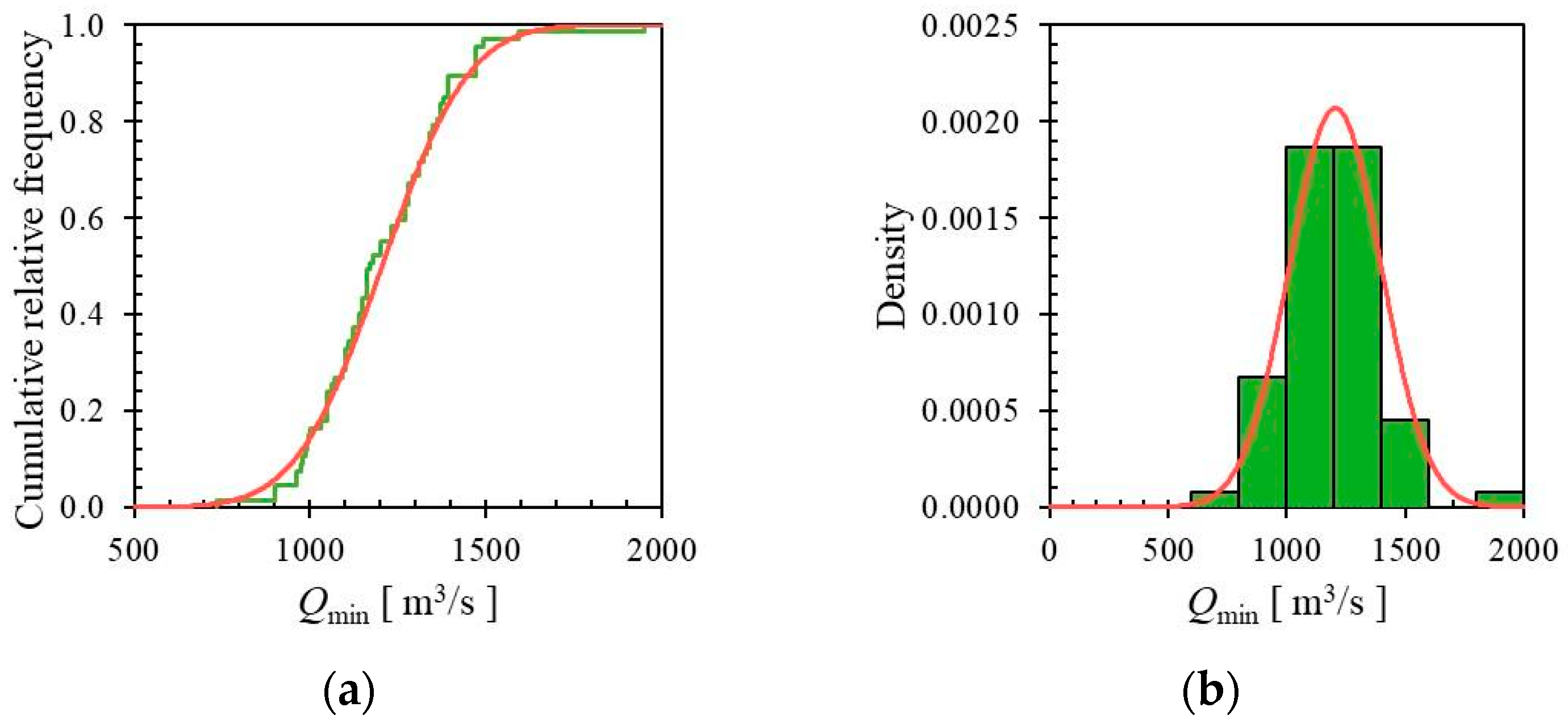Applsci 13 10513 g004a