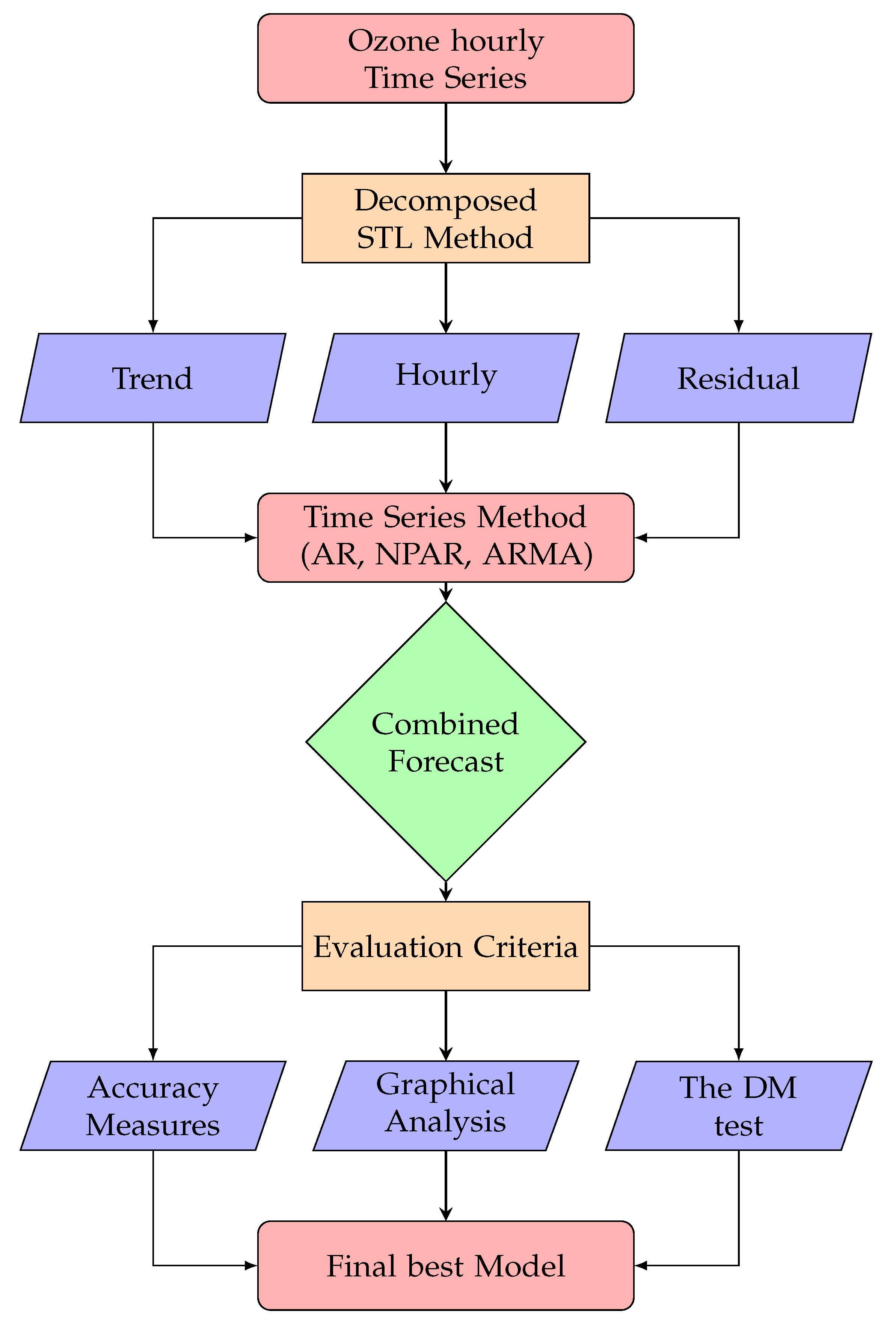 Applsci 13 10514 g002