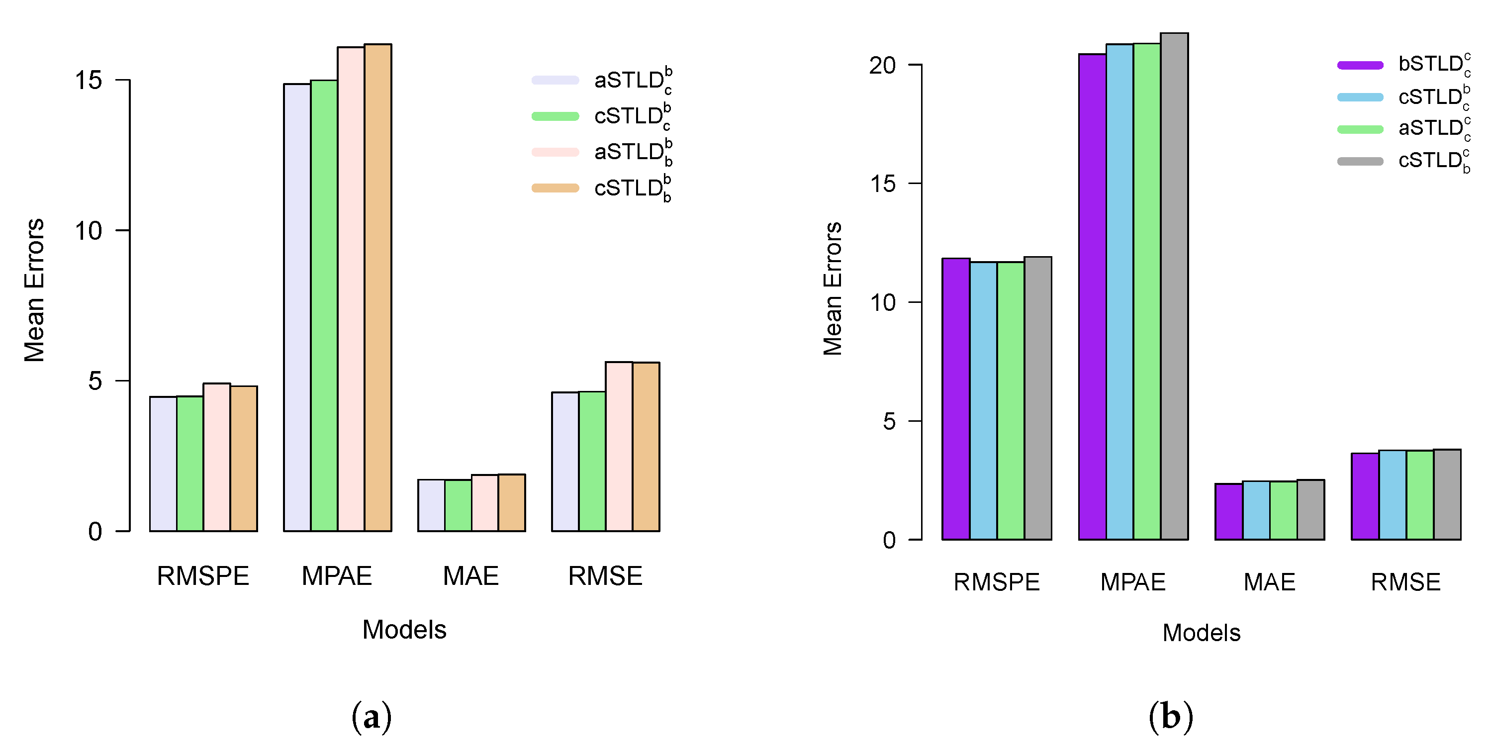 Applsci 13 10514 g005a