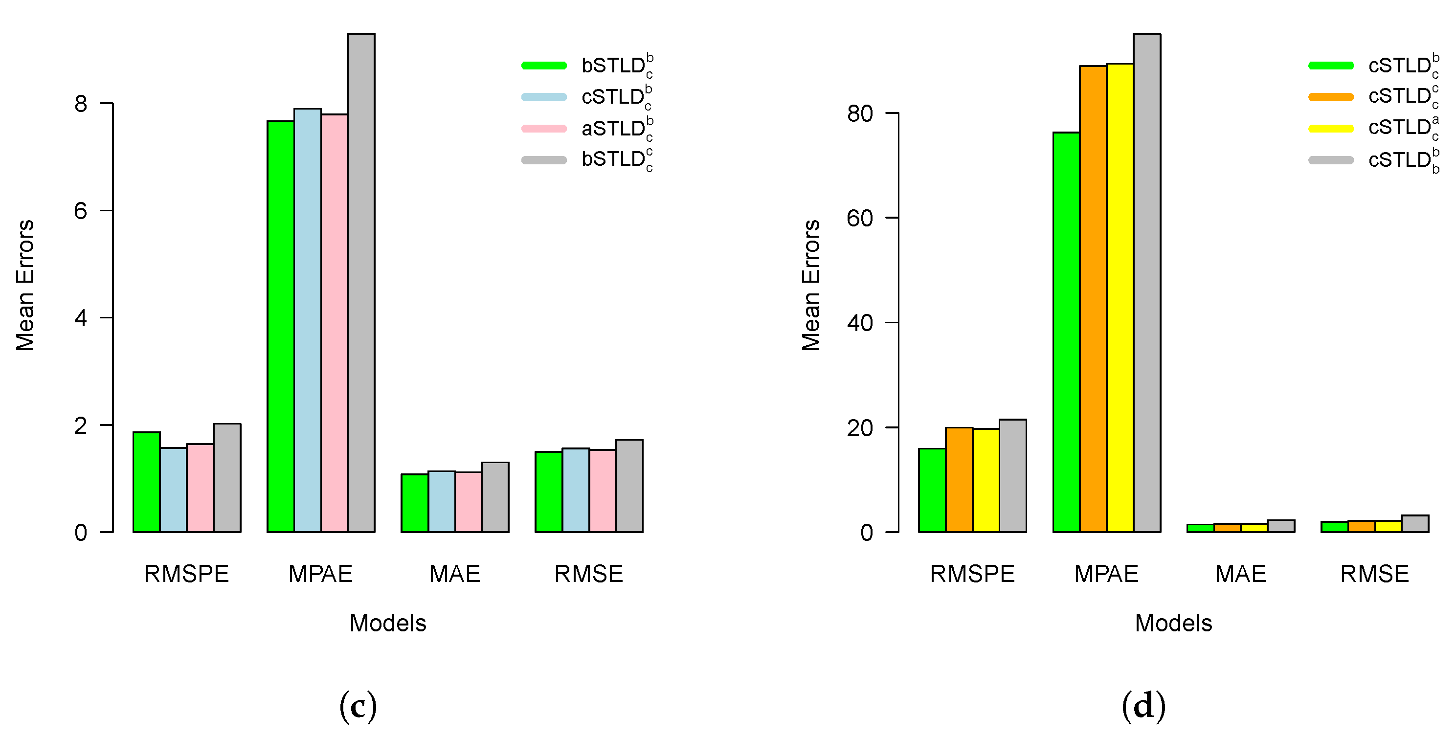 Applsci 13 10514 g005b