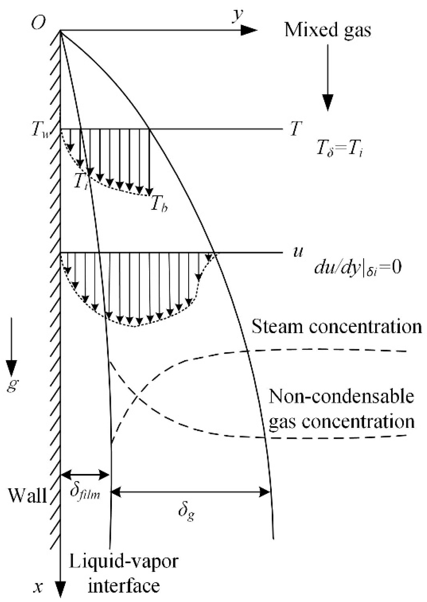 Applied Sciences Free FullText Research and Application of Steam
