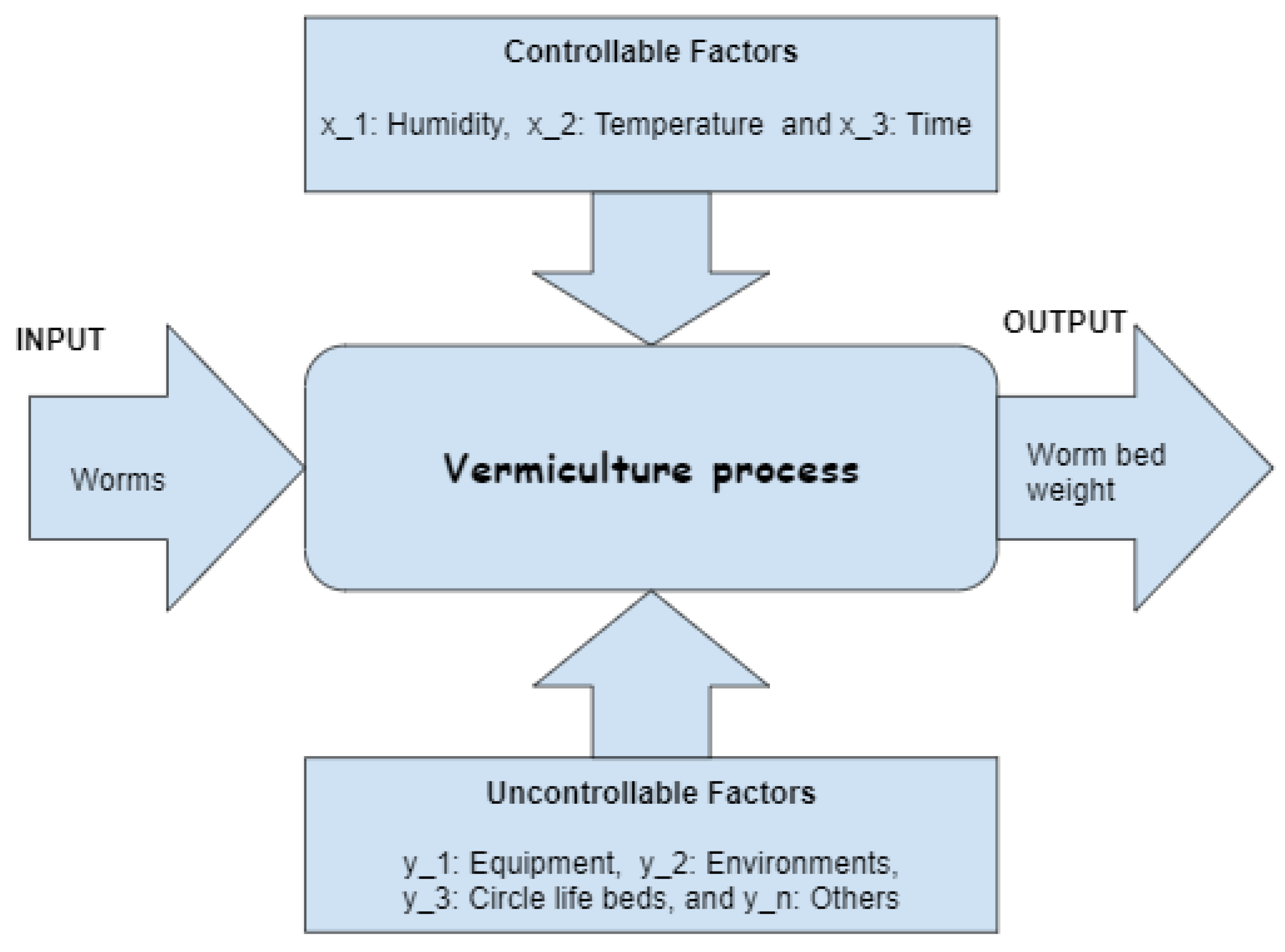 Applsci 13 10522 g003