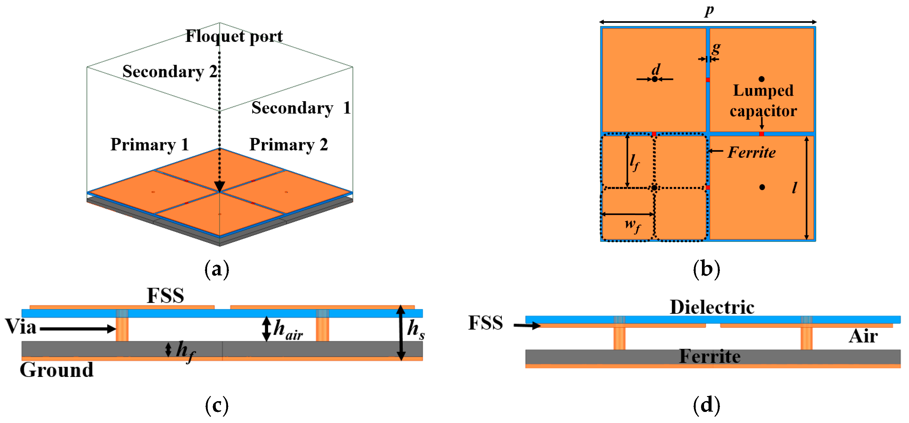 Applsci 13 10523 g003