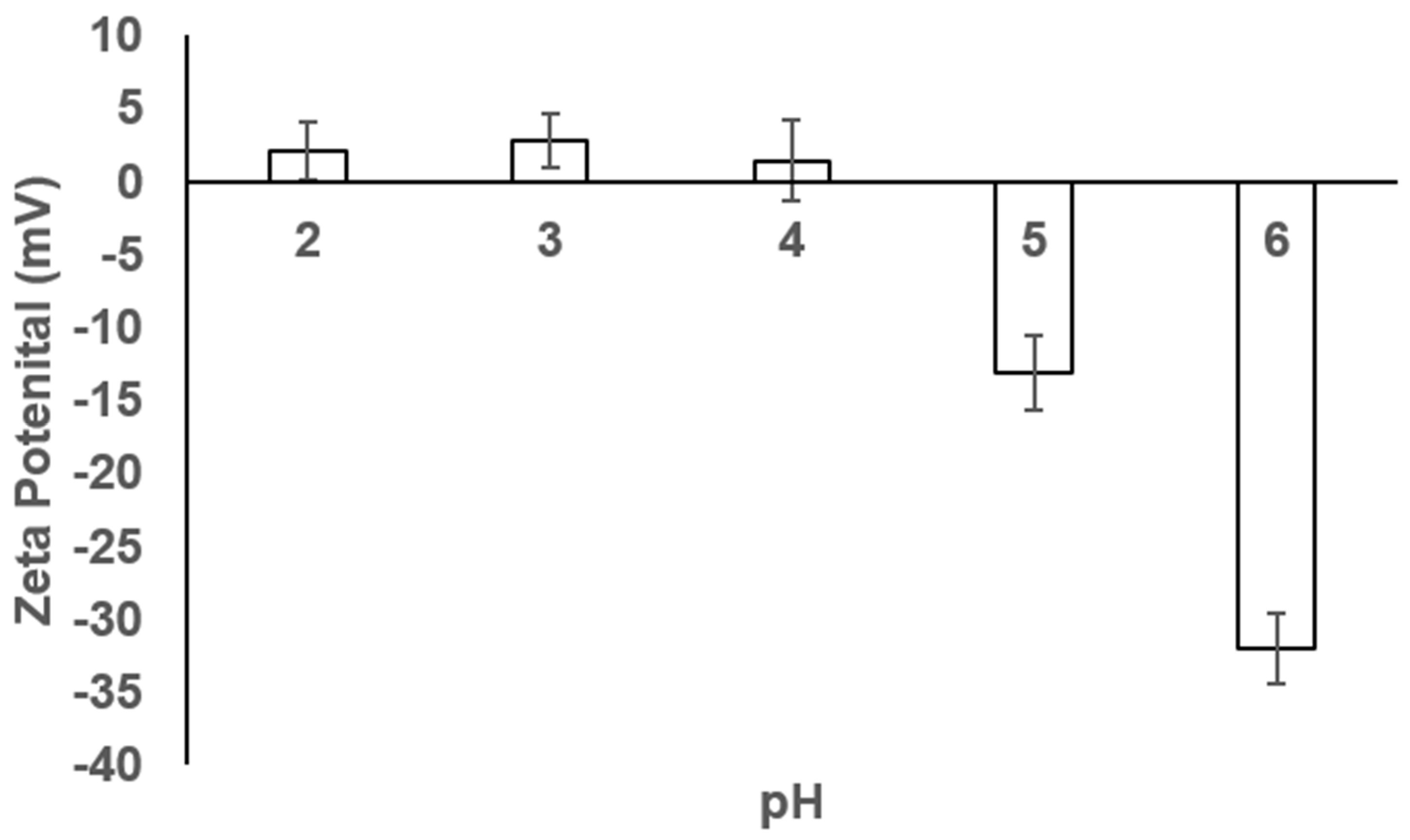 Applsci 13 10525 g004