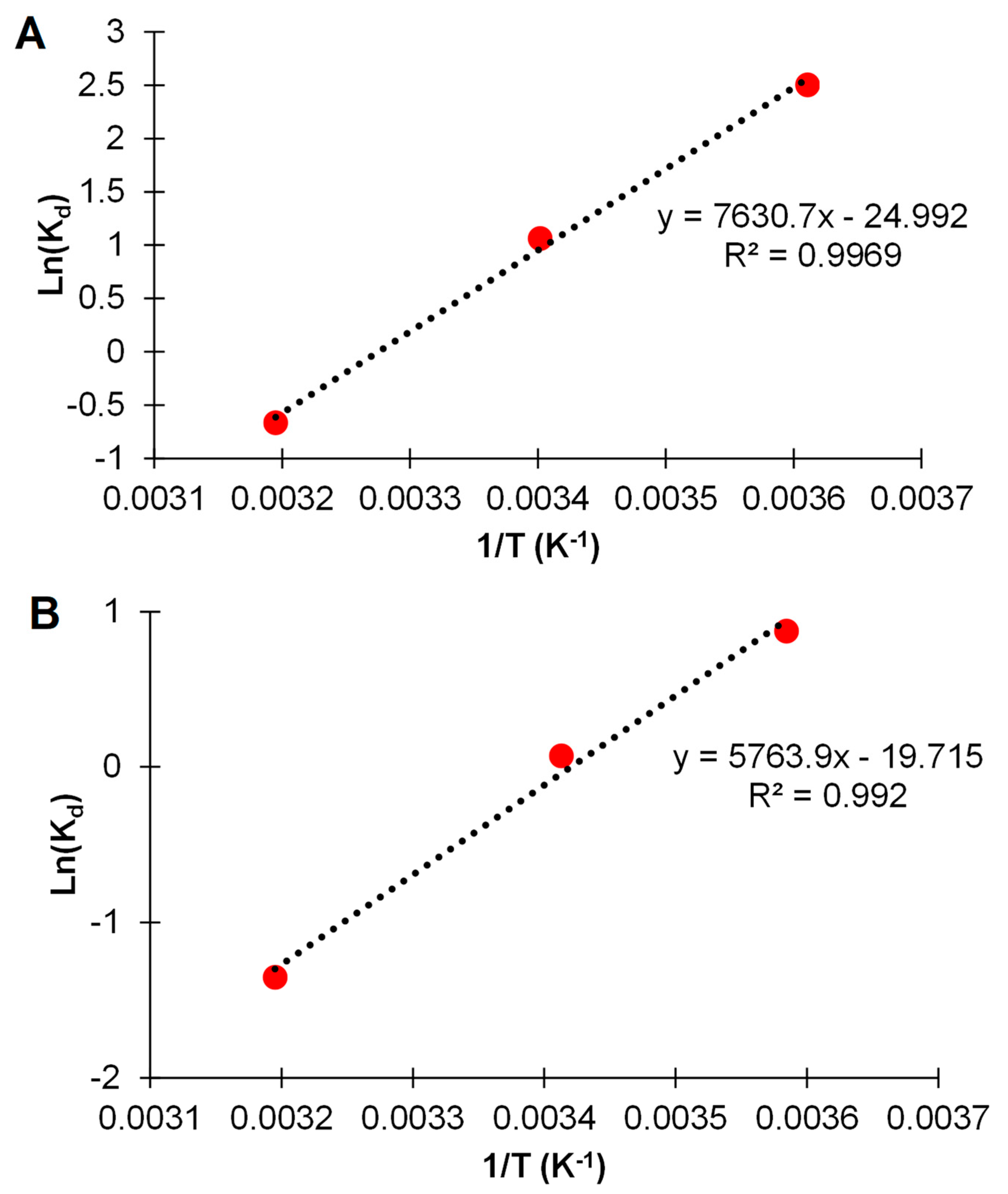 Applsci 13 10525 g008