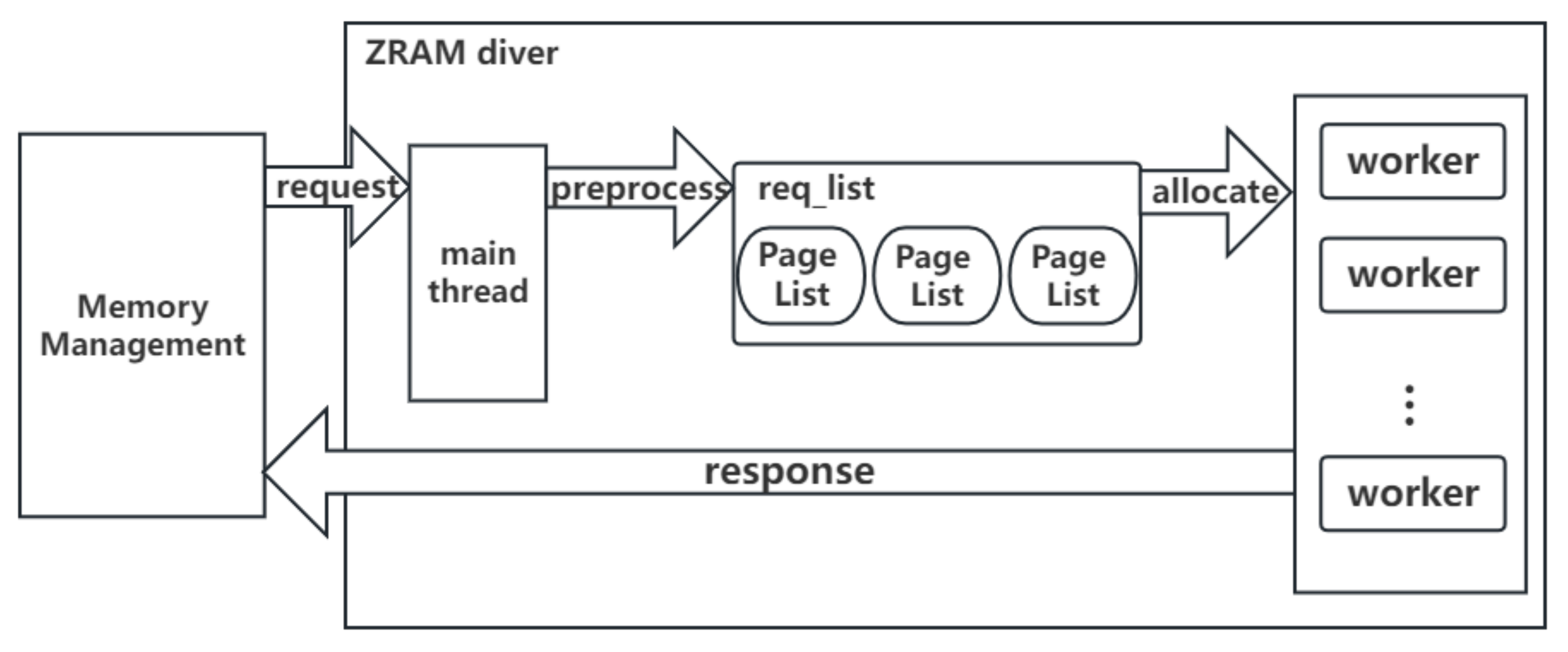 Applsci 13 10526 g005