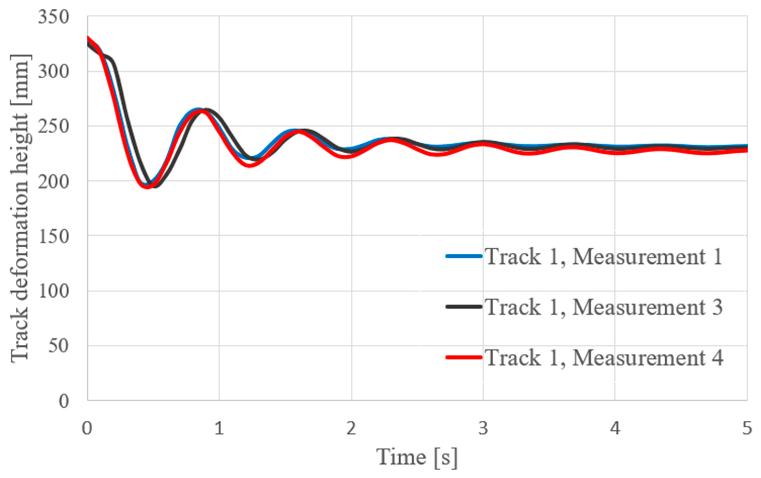 Applsci 13 10533 g005