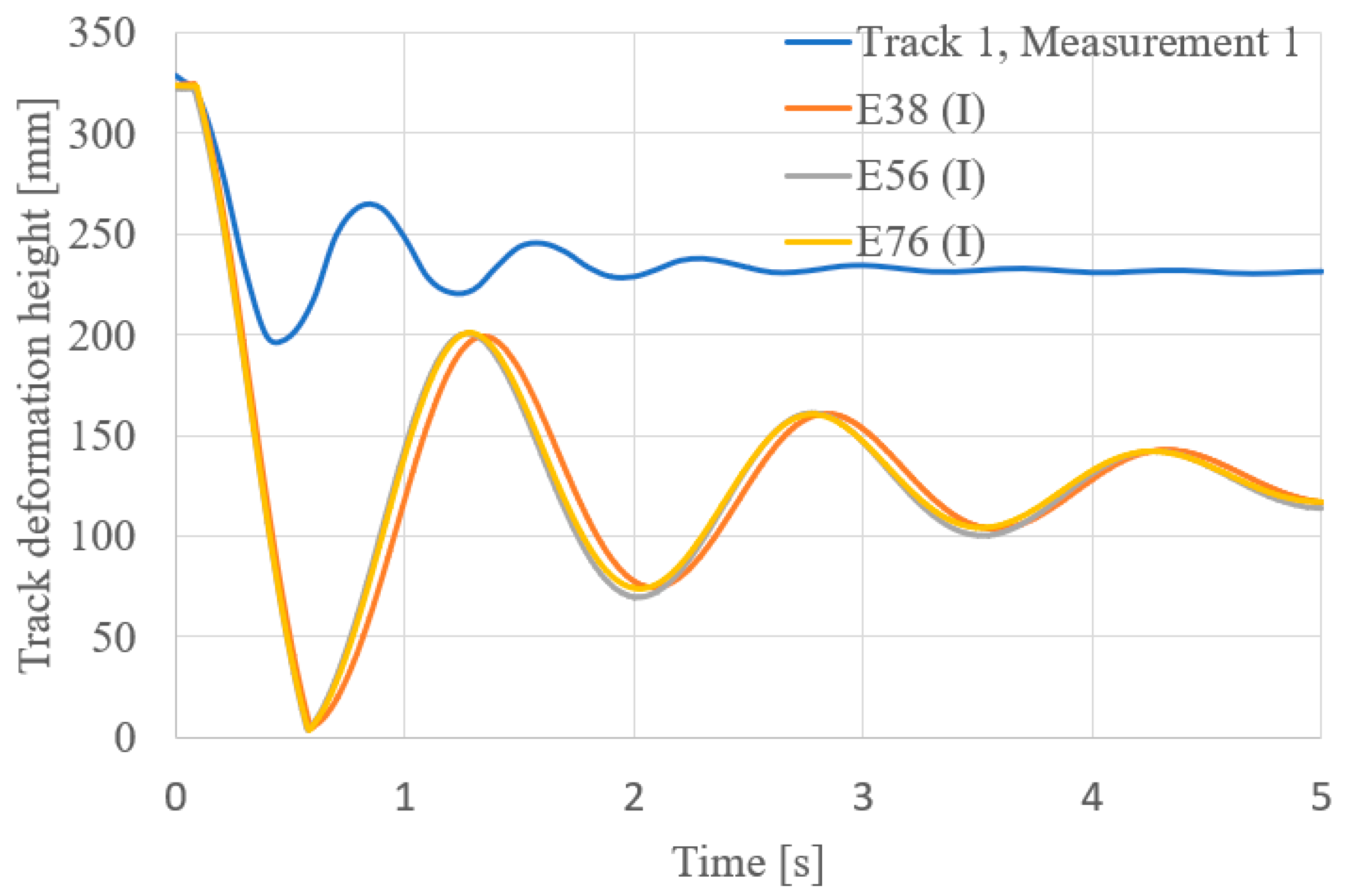 Applsci 13 10533 g007