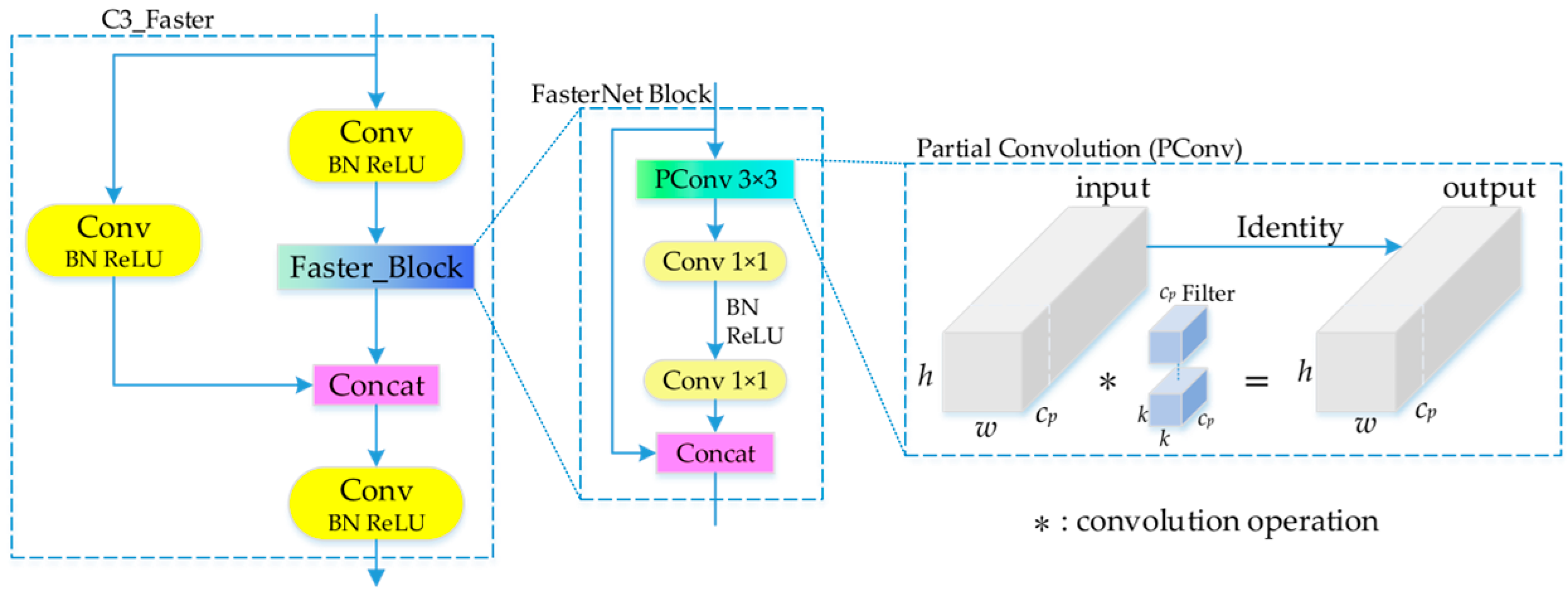 Applsci 13 10537 g003