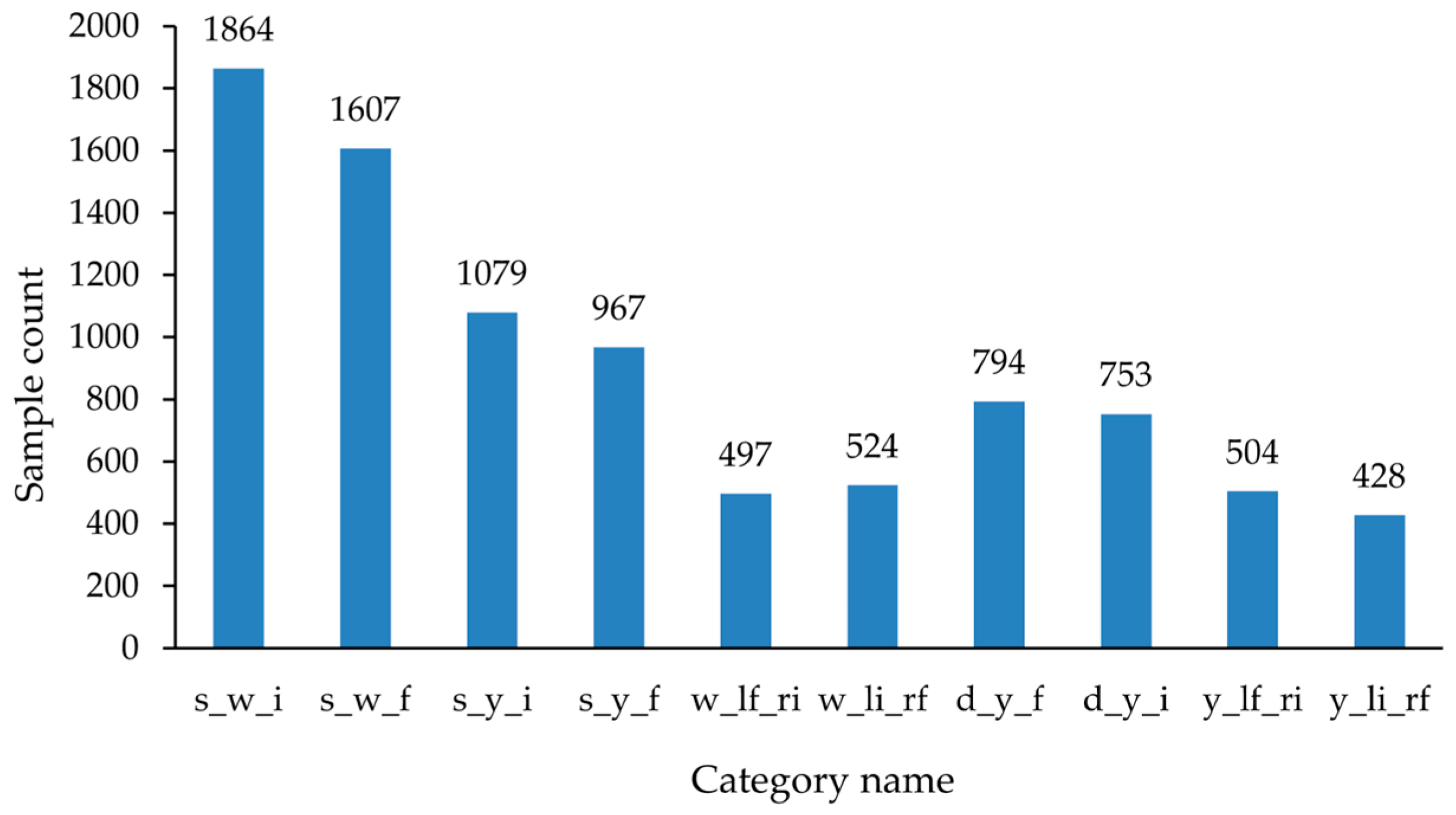 Applsci 13 10537 g007