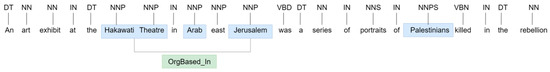 ER-LAC: Span-Based Joint Entity and Relation Extraction Model with ...