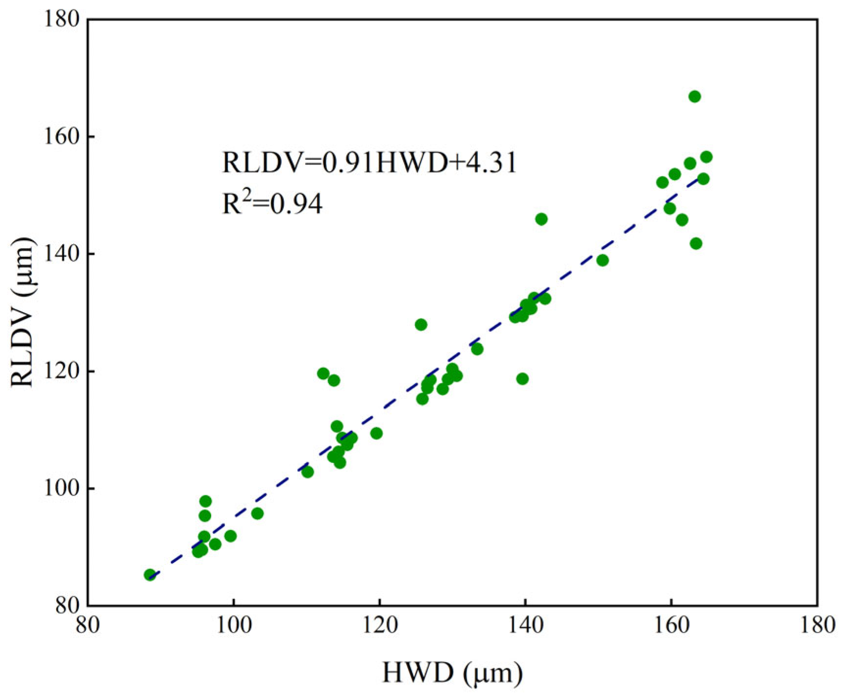Applsci 13 10539 g012