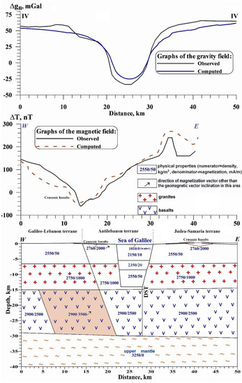 Geodynamic Aspects of Magnetic Data Analysis and Tectonic–Paleomagnetic ...
