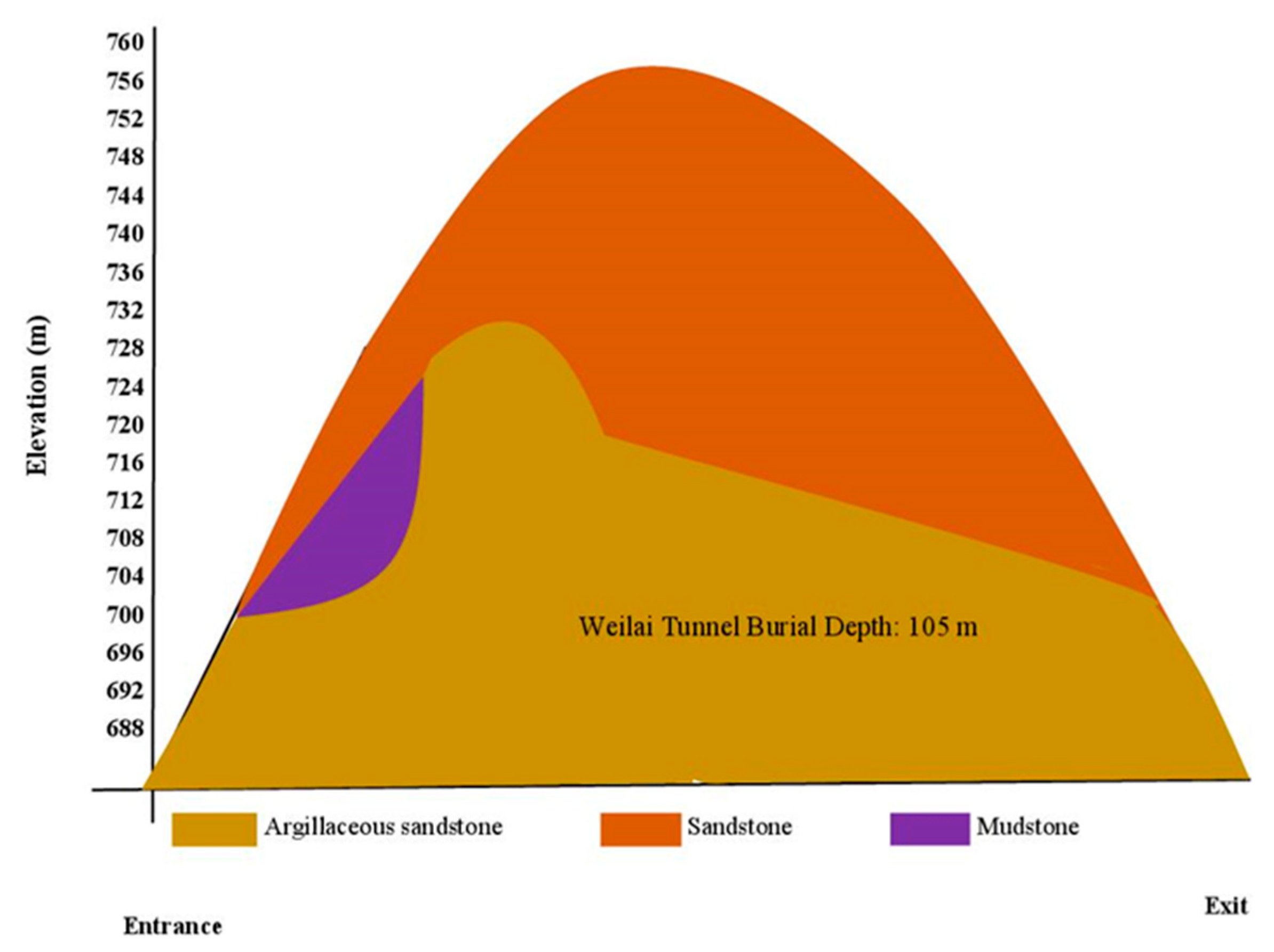 Applsci 13 10542 g002