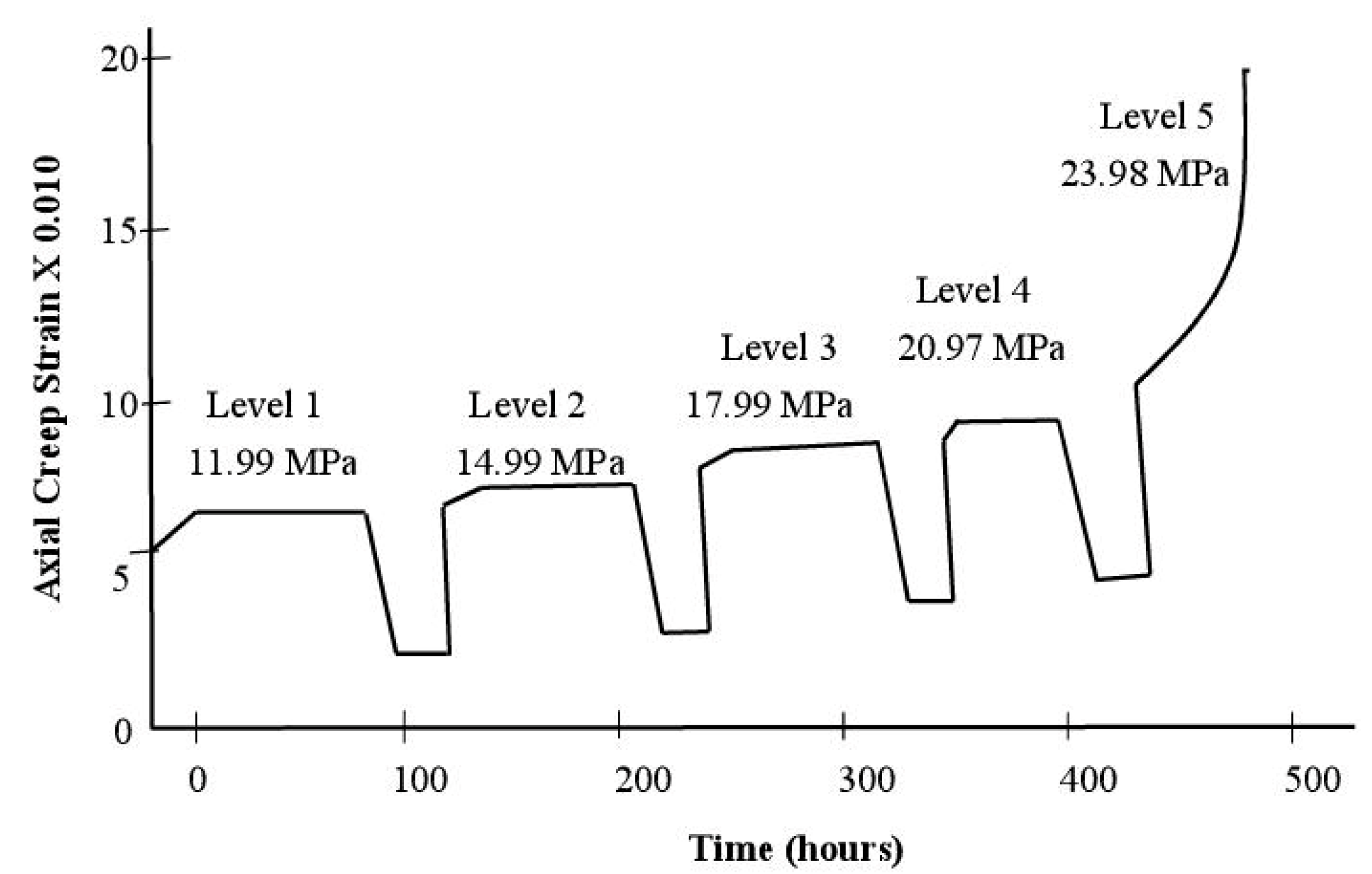 Applsci 13 10542 g004