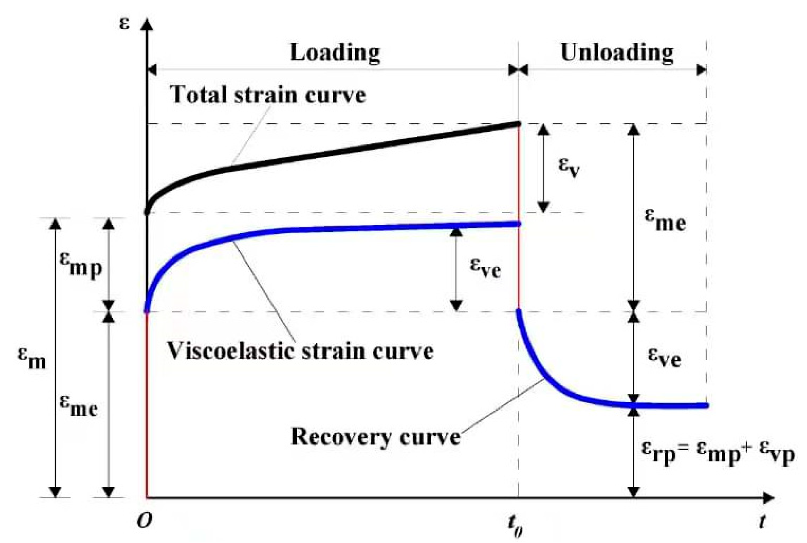 Applsci 13 10542 g005