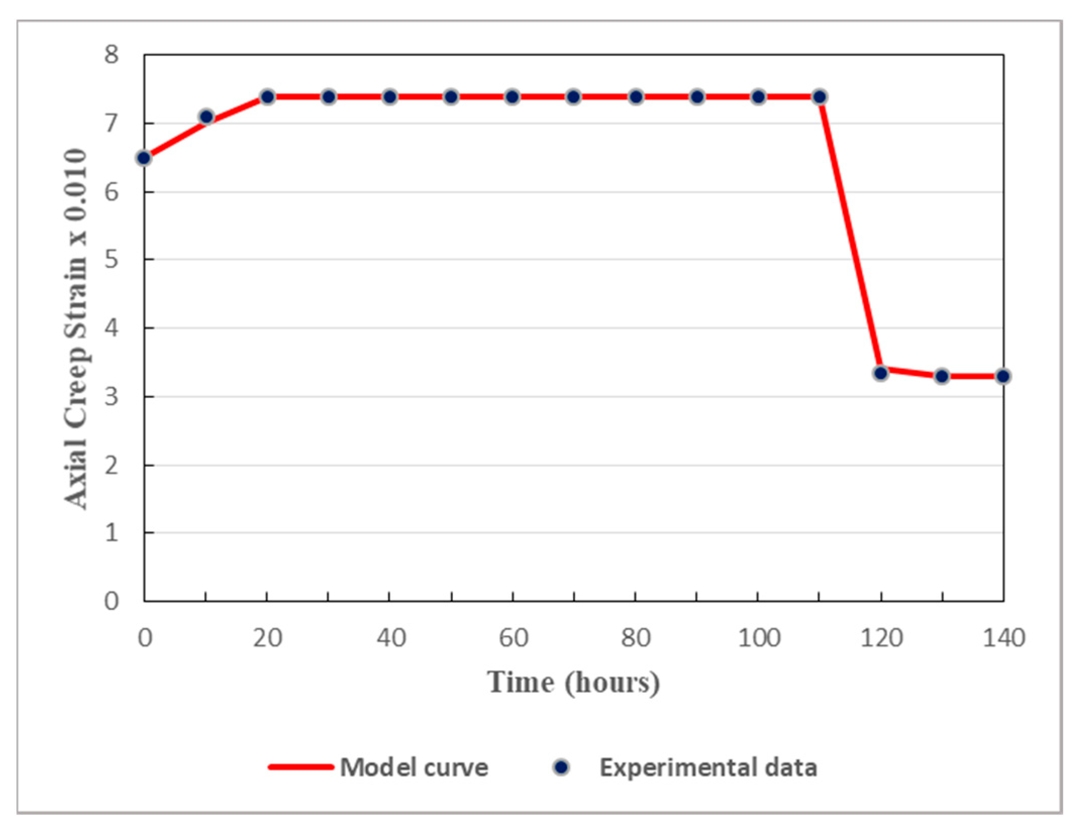 Applsci 13 10542 g008
