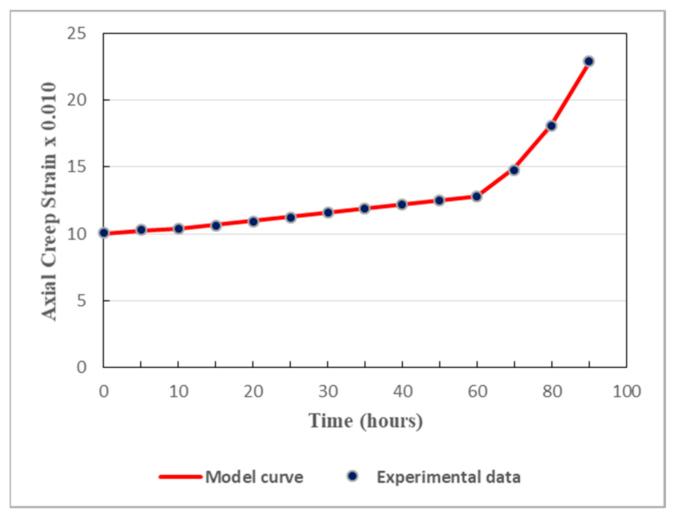 Applsci 13 10542 g011