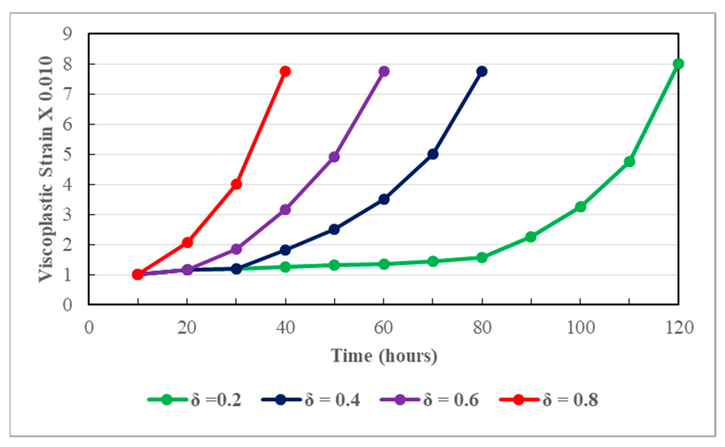 Applsci 13 10542 g012