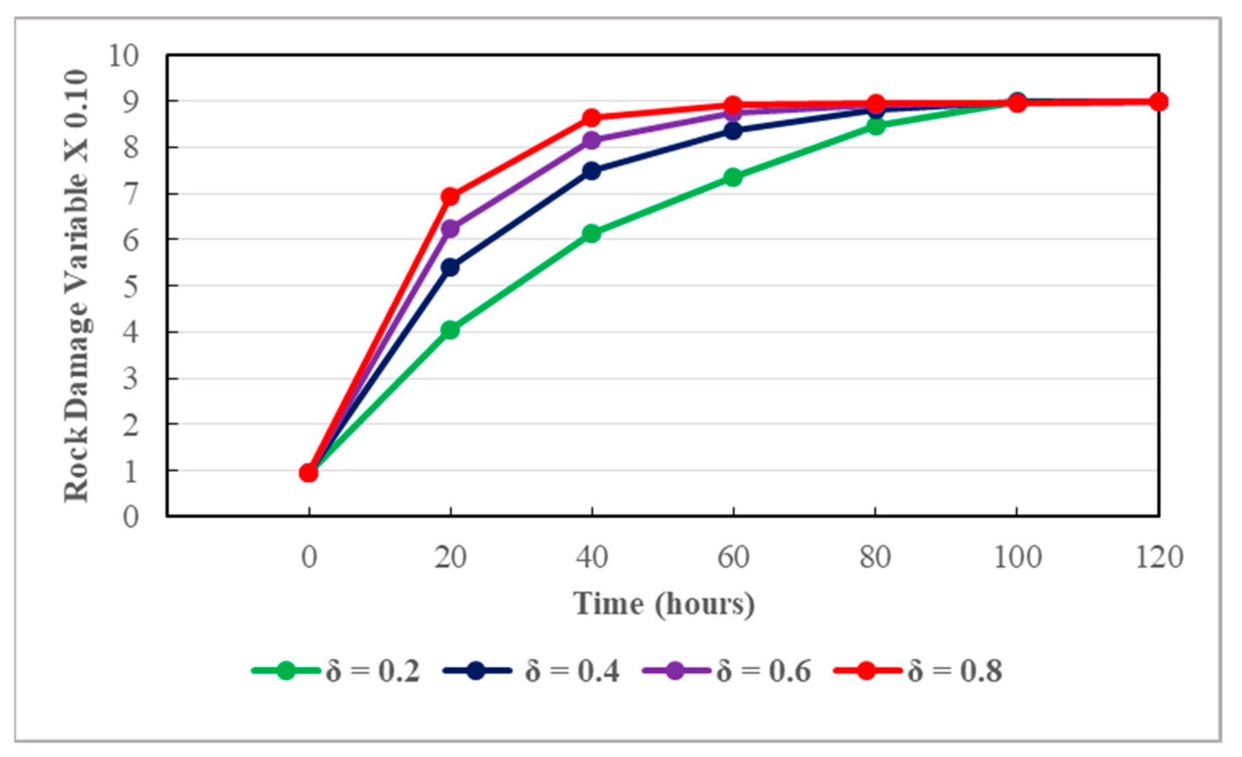 Applsci 13 10542 g013
