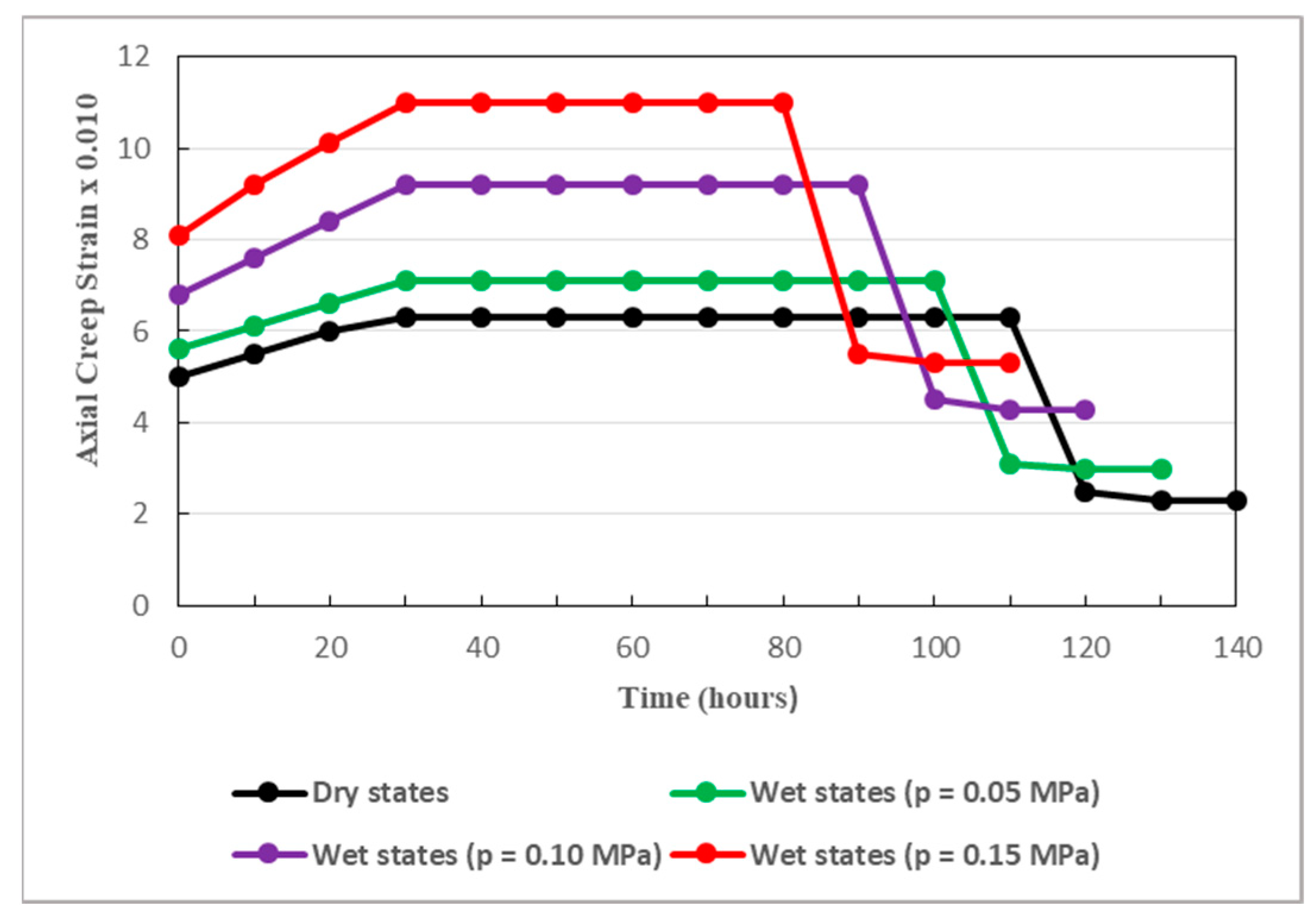 Applsci 13 10542 g015