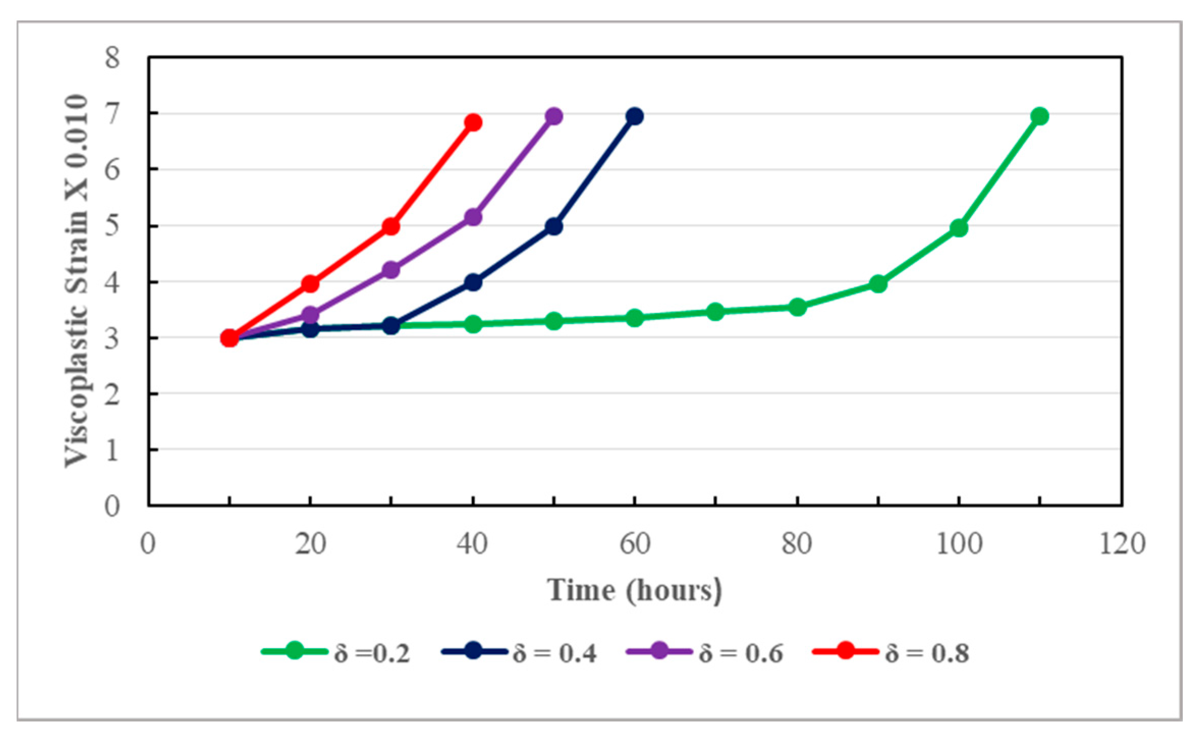 Applsci 13 10542 g018