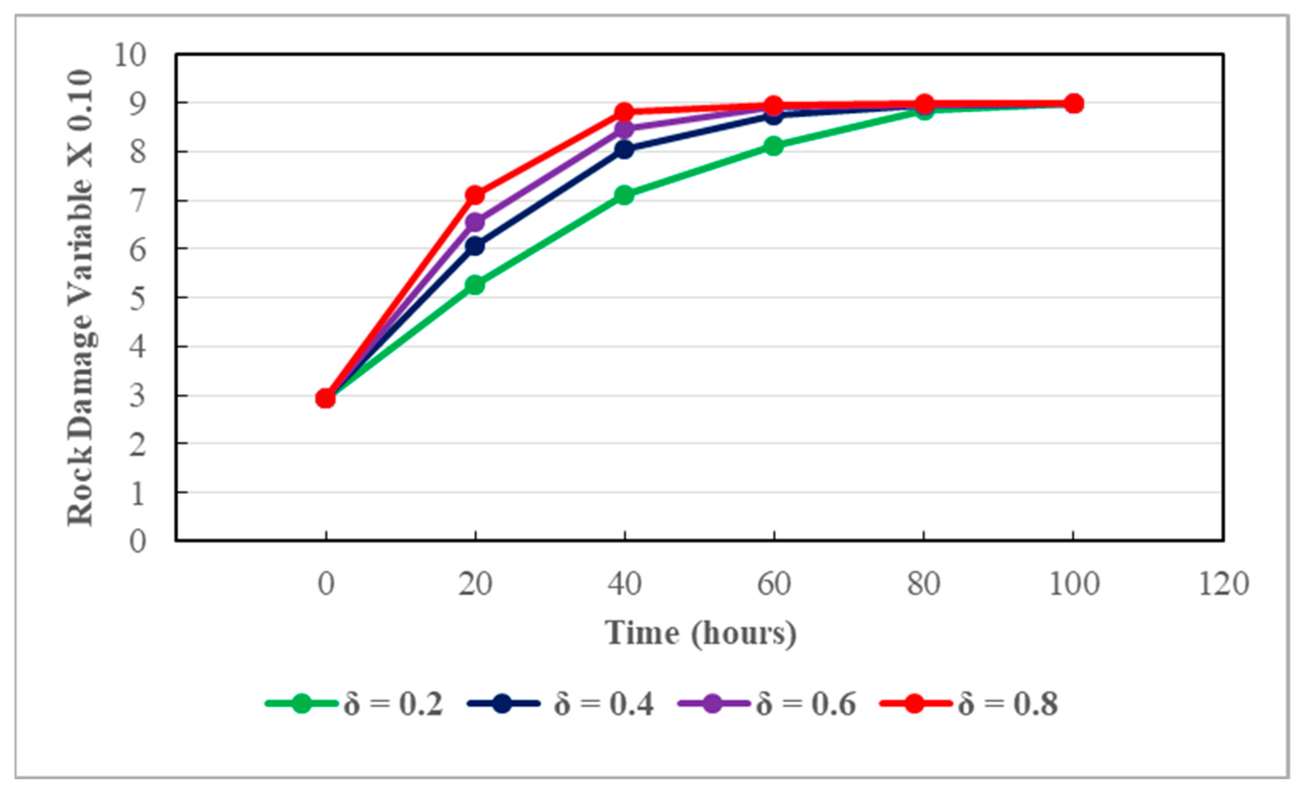 Applsci 13 10542 g019