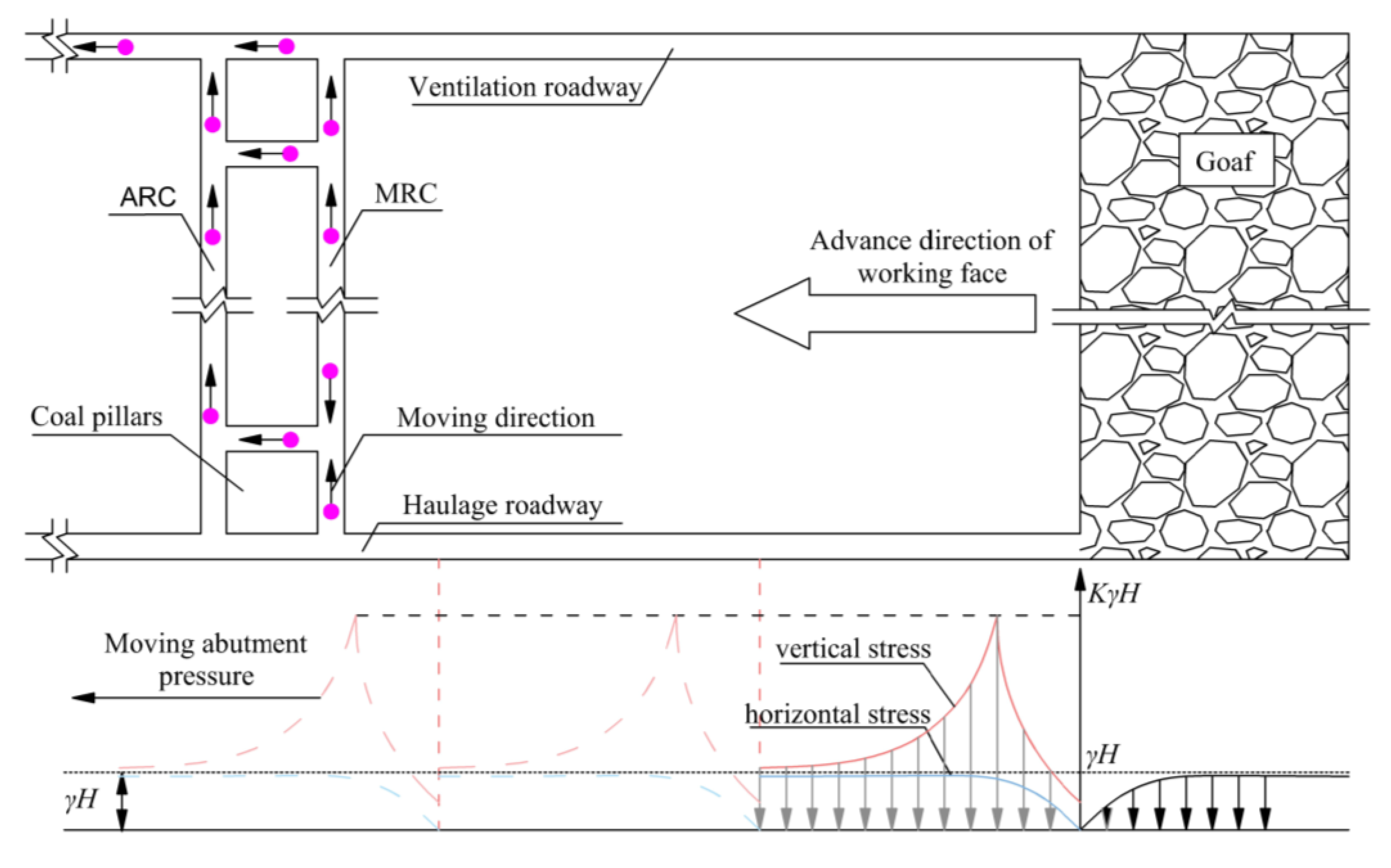 Applsci 13 10543 g006