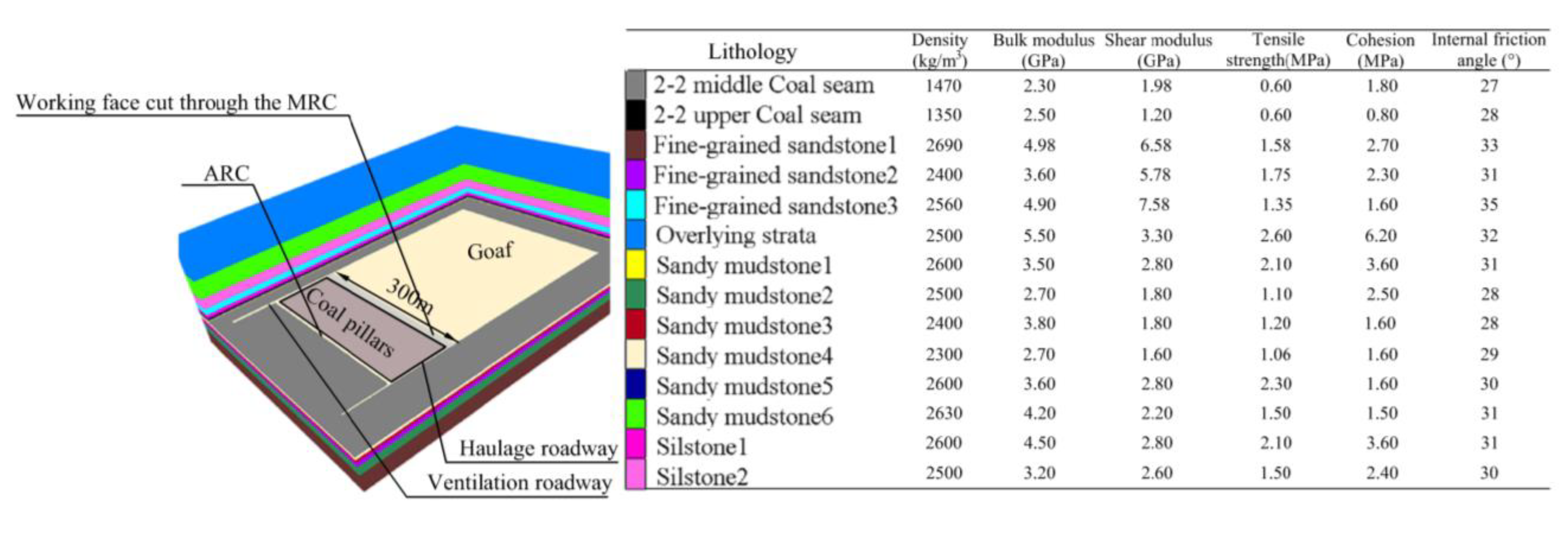 Applsci 13 10543 g008