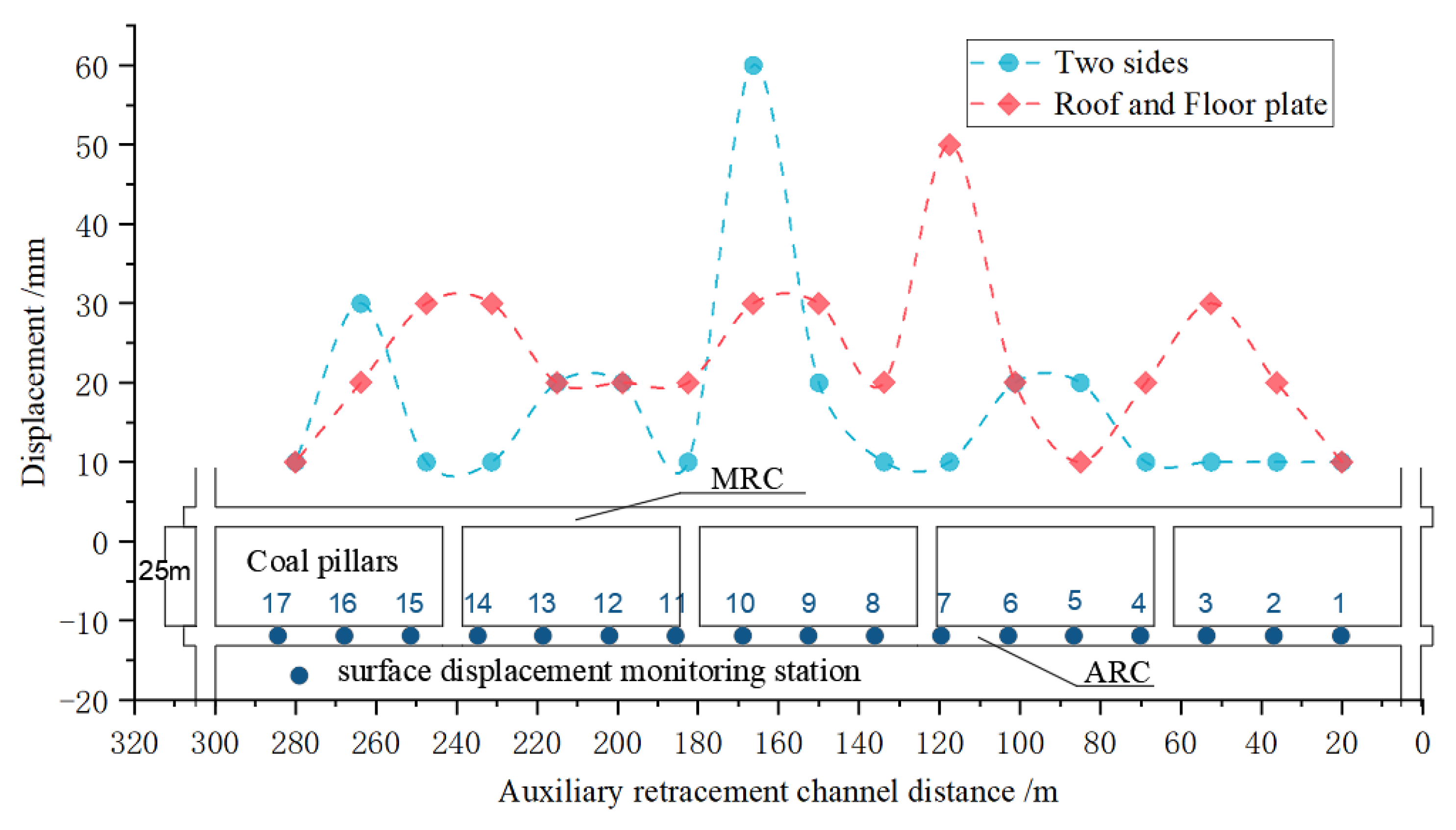 Applsci 13 10543 g012