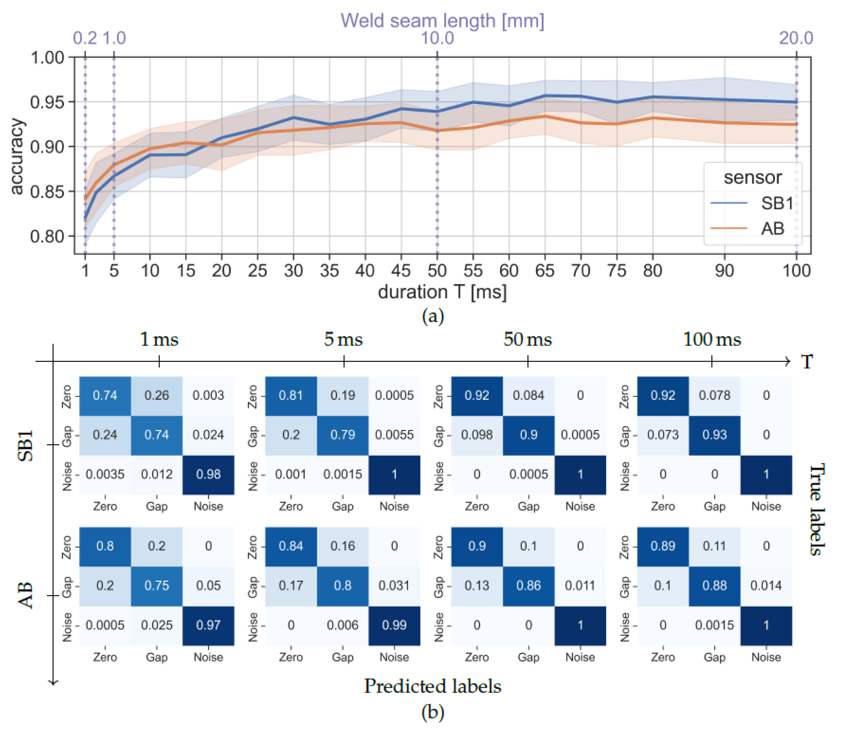 Applsci 13 10548 g005