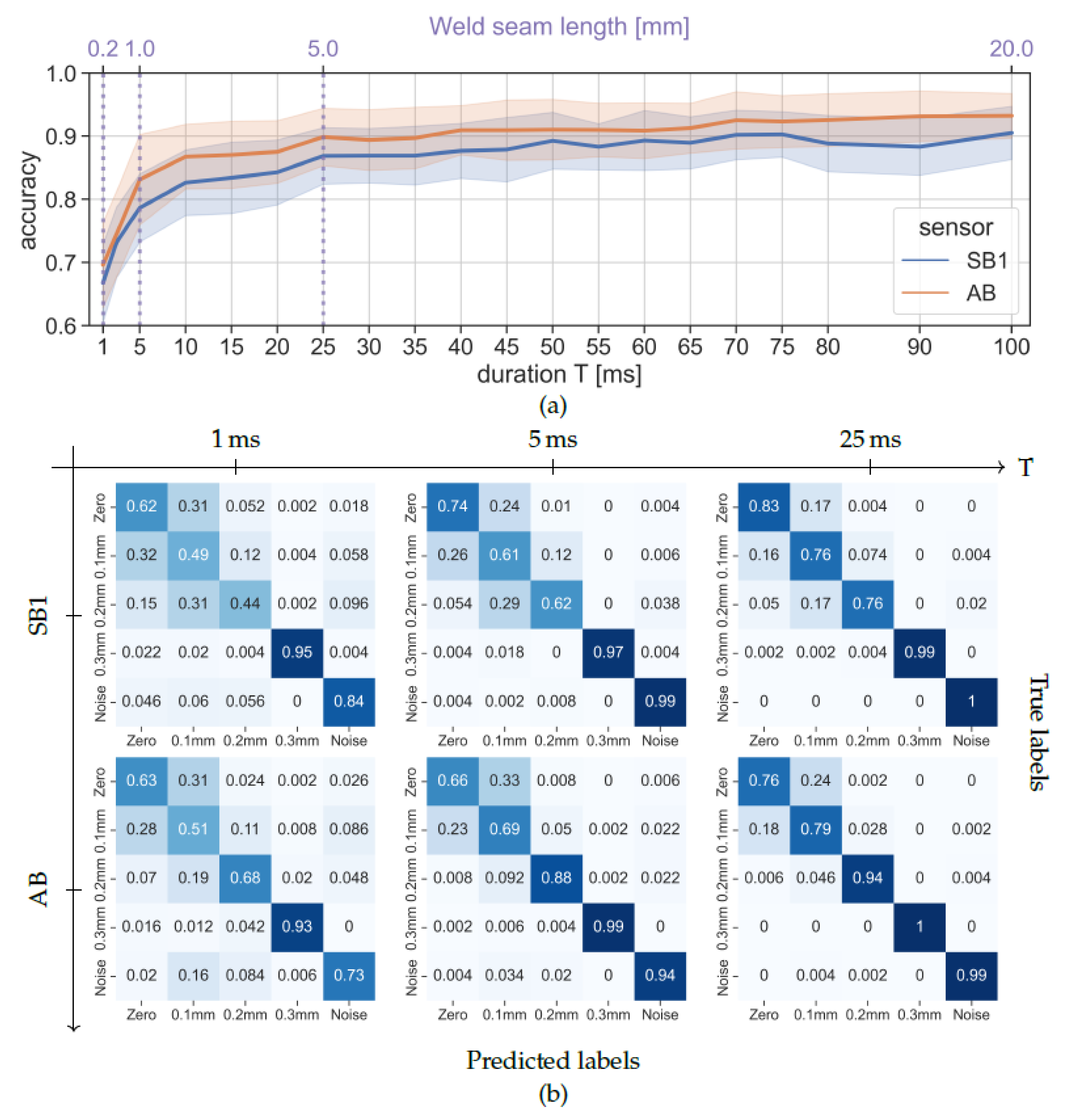 Applsci 13 10548 g007
