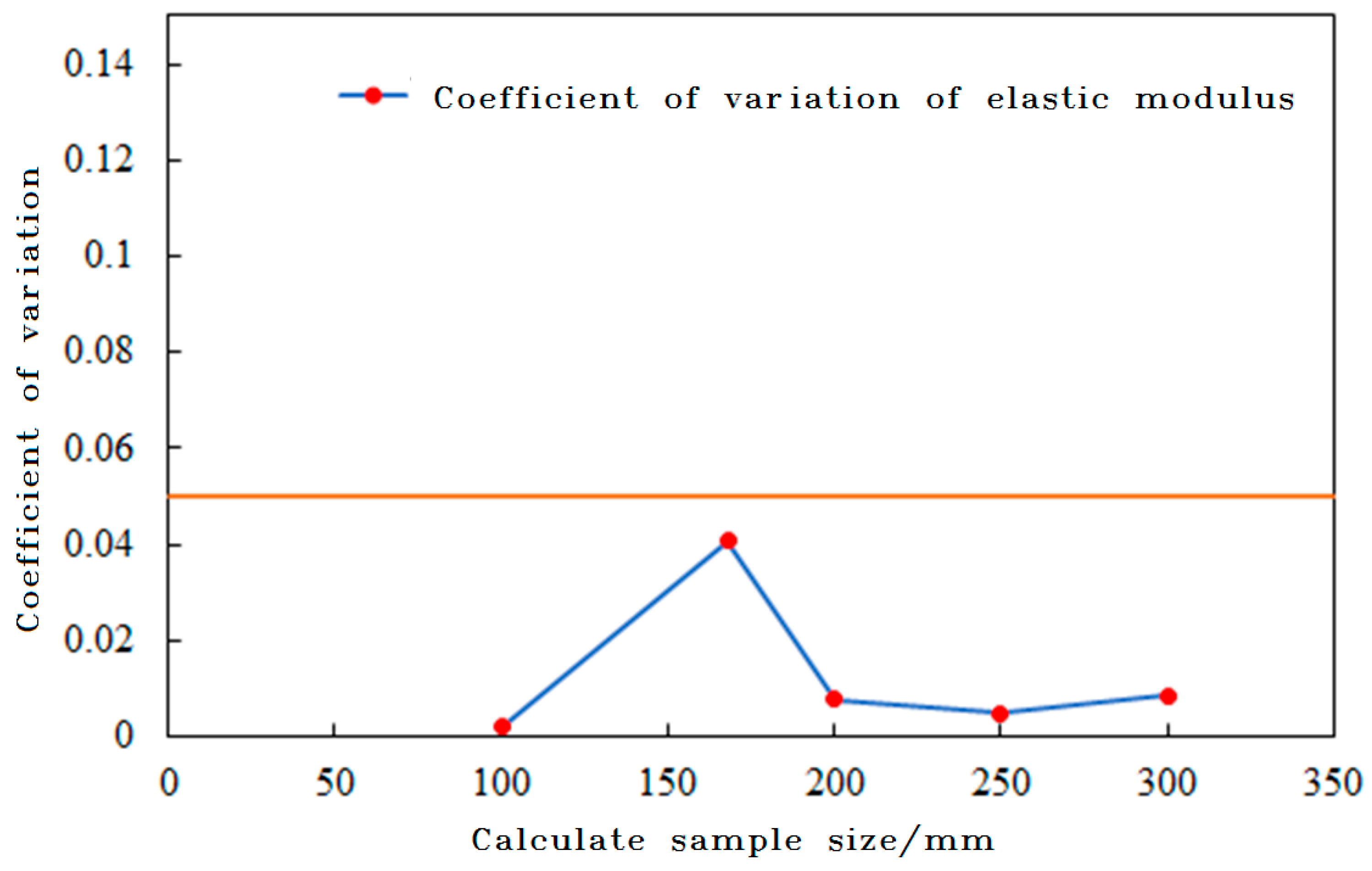 Applsci 13 10553 g004