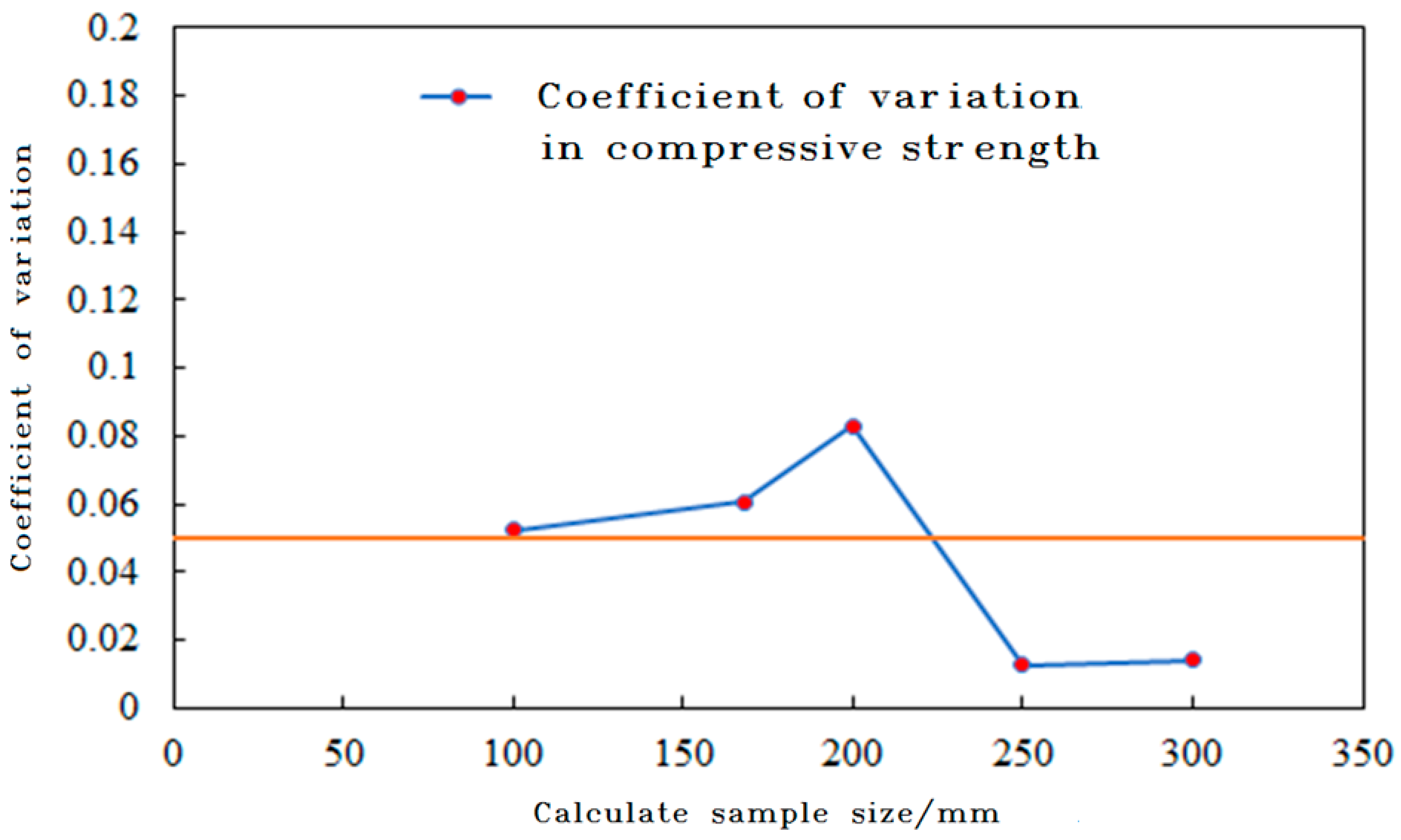 Applsci 13 10553 g005