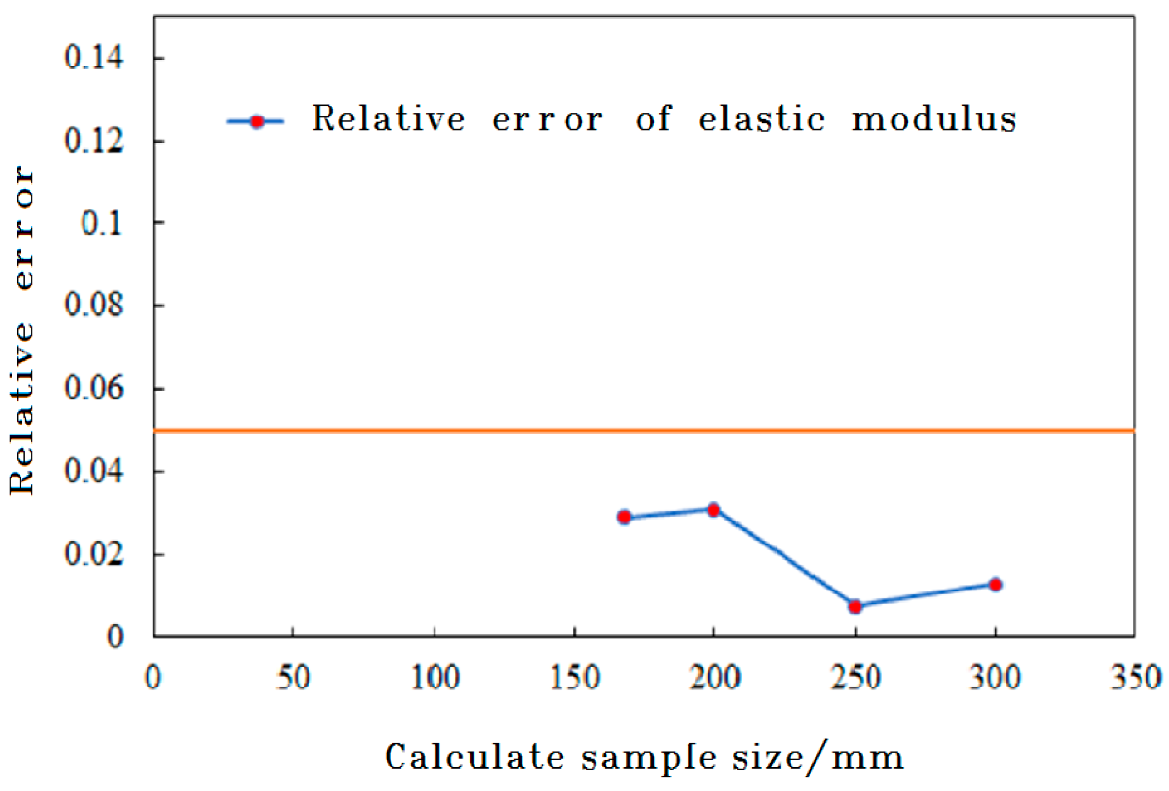 Applsci 13 10553 g006