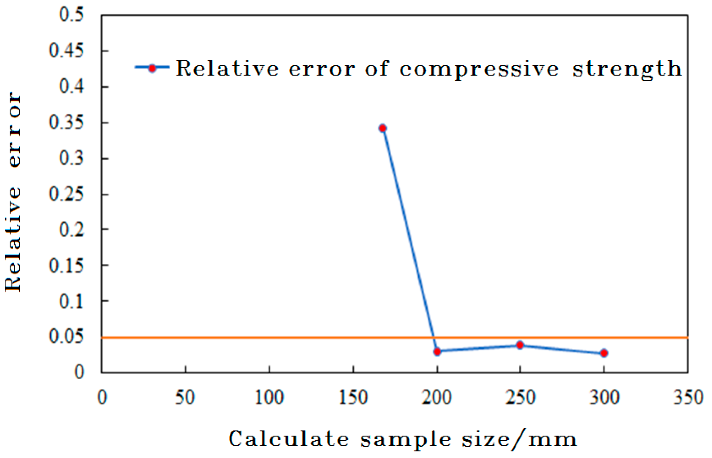 Applsci 13 10553 g007