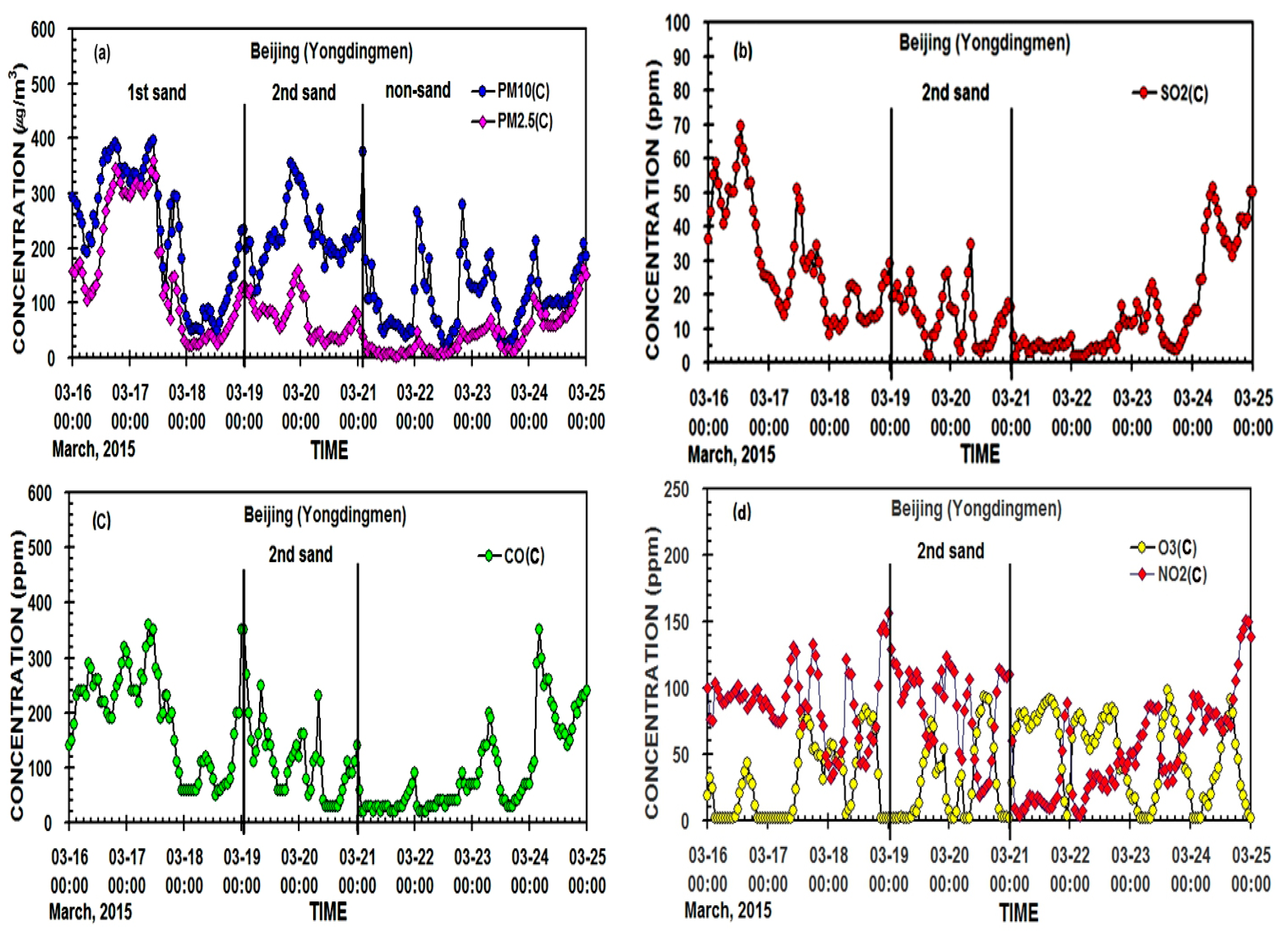 Applsci 13 10556 g005